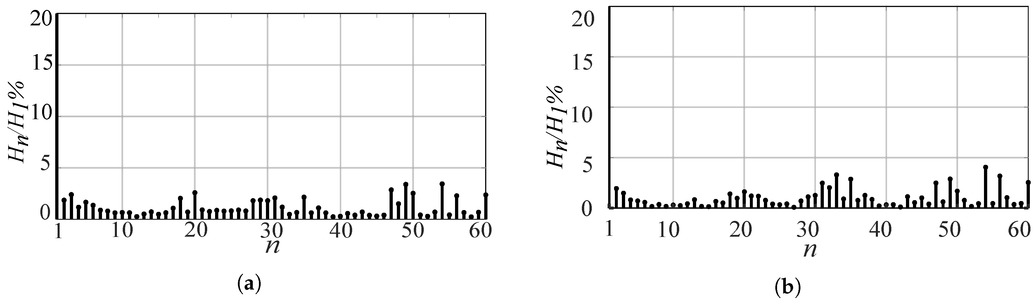 Energies 13 06126 g004 550