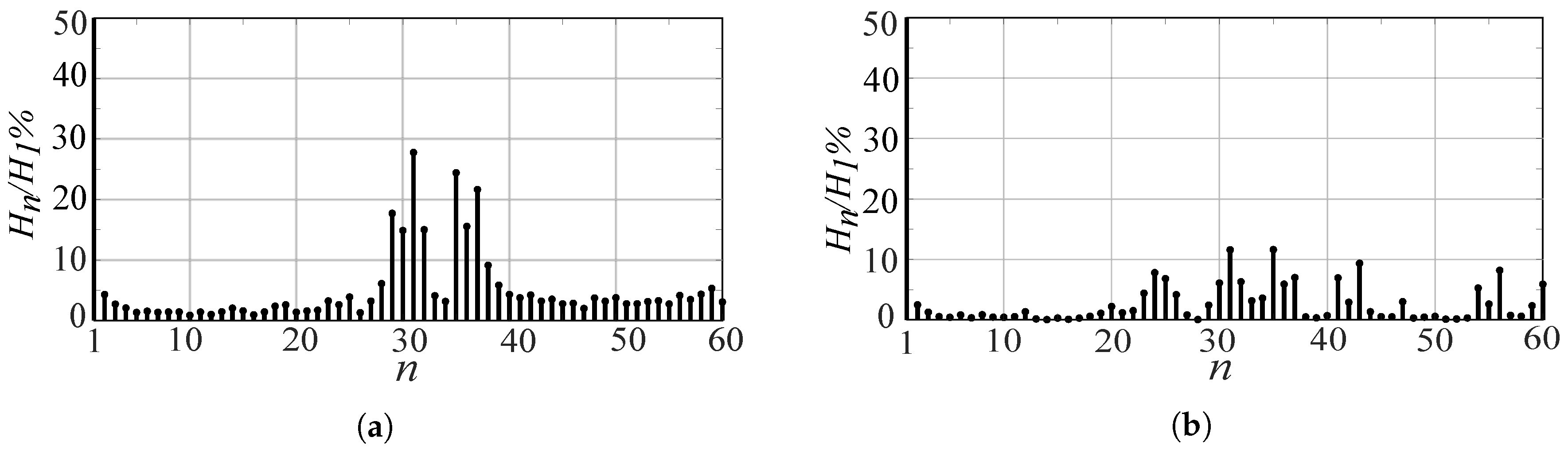 Energies 13 06126 g005 550