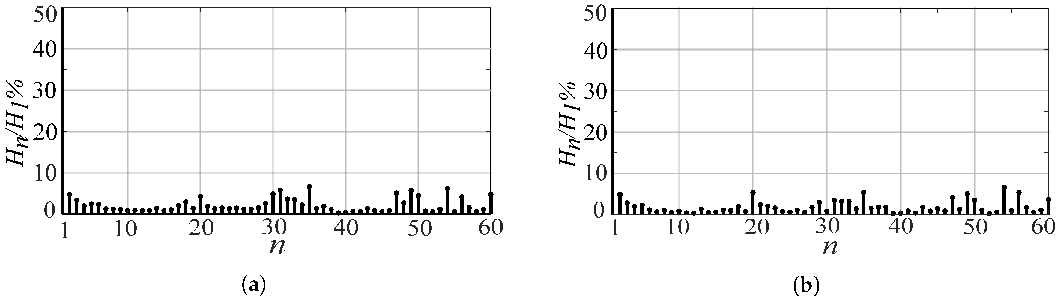 Energies 13 06126 g006 550