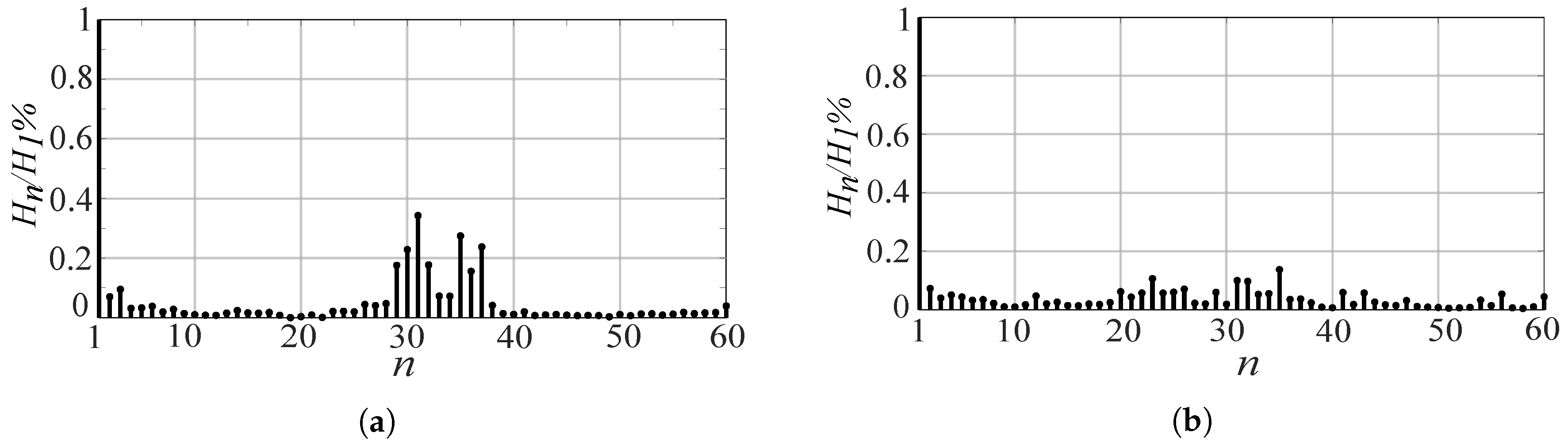 Energies 13 06126 g007 550