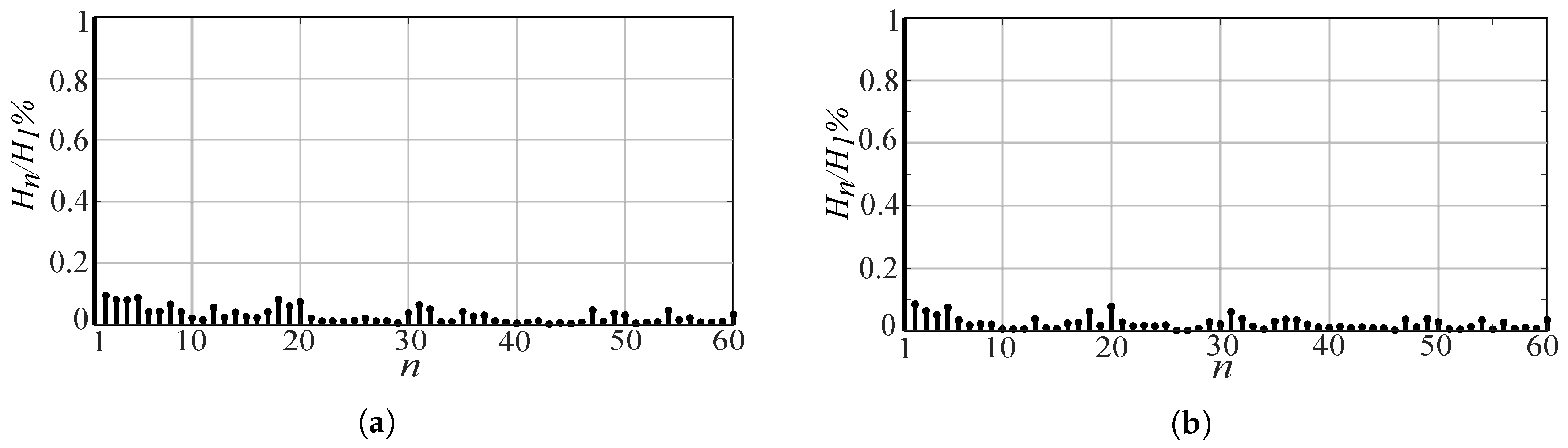 Energies 13 06126 g008 550