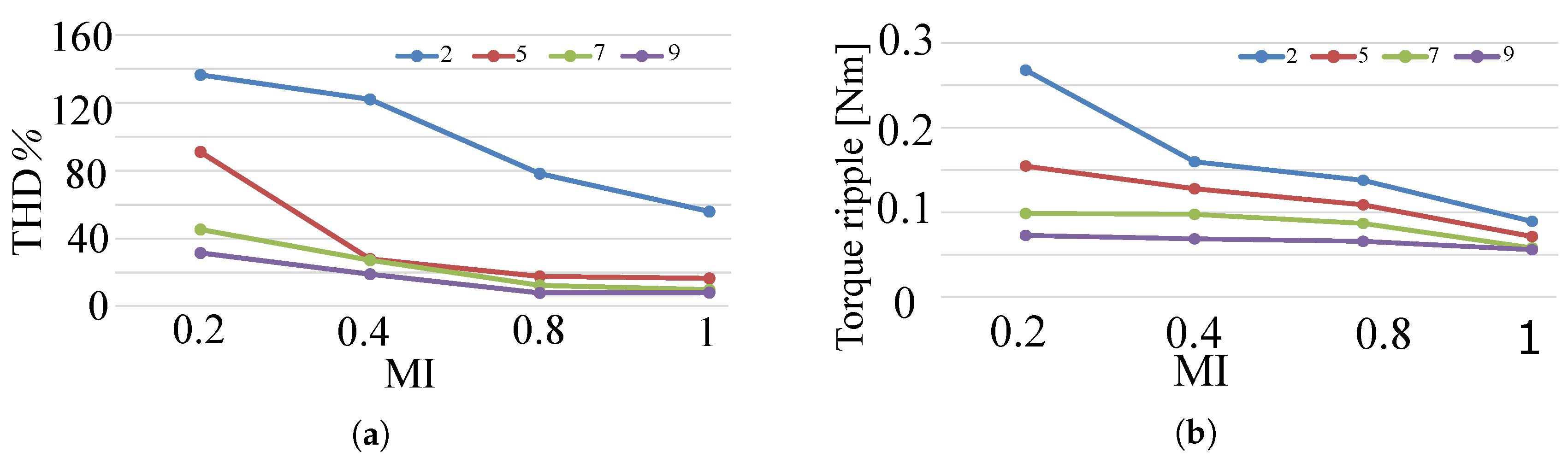Energies 13 06126 g009 550