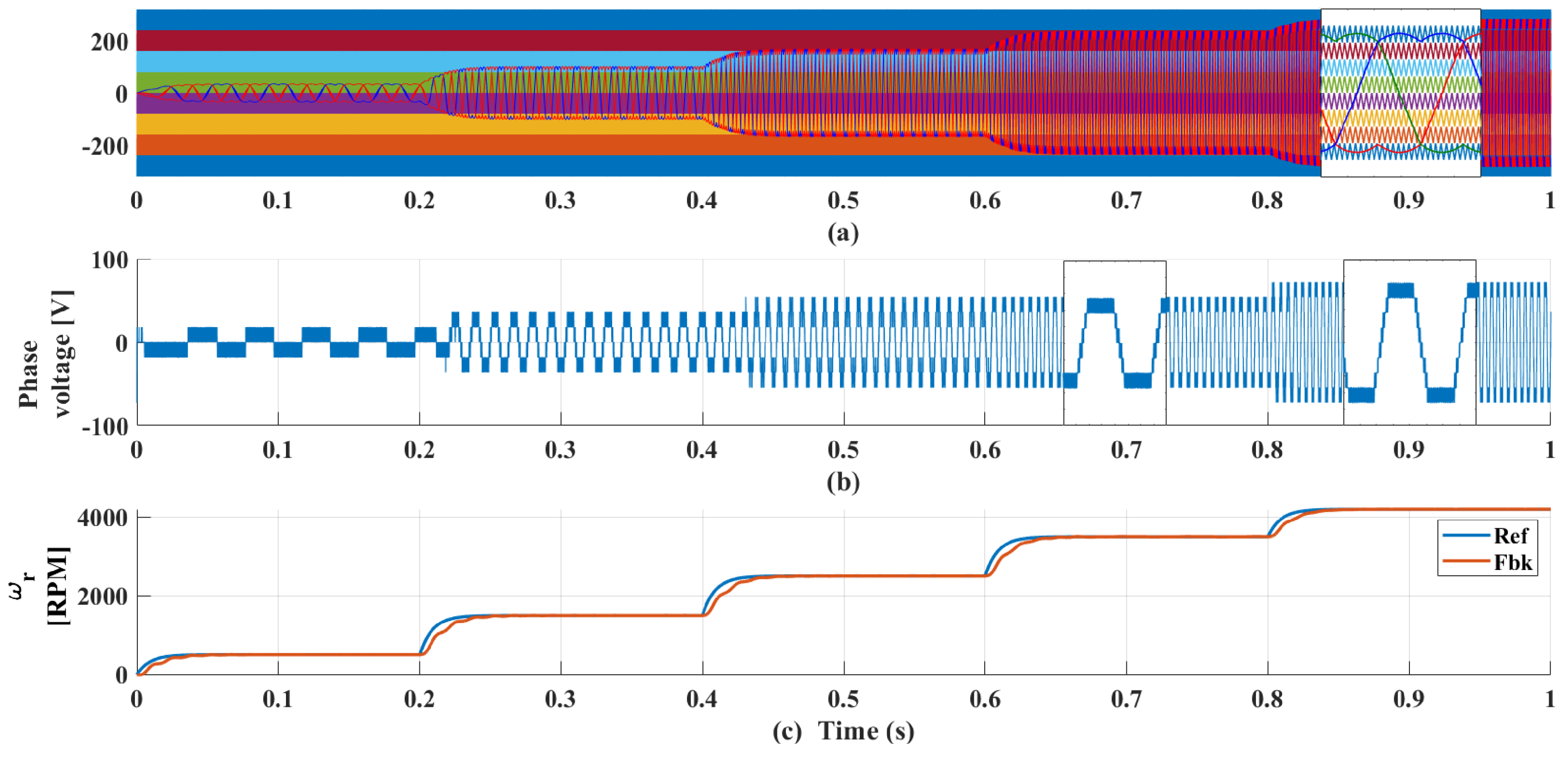 Energies 13 06126 g010 550