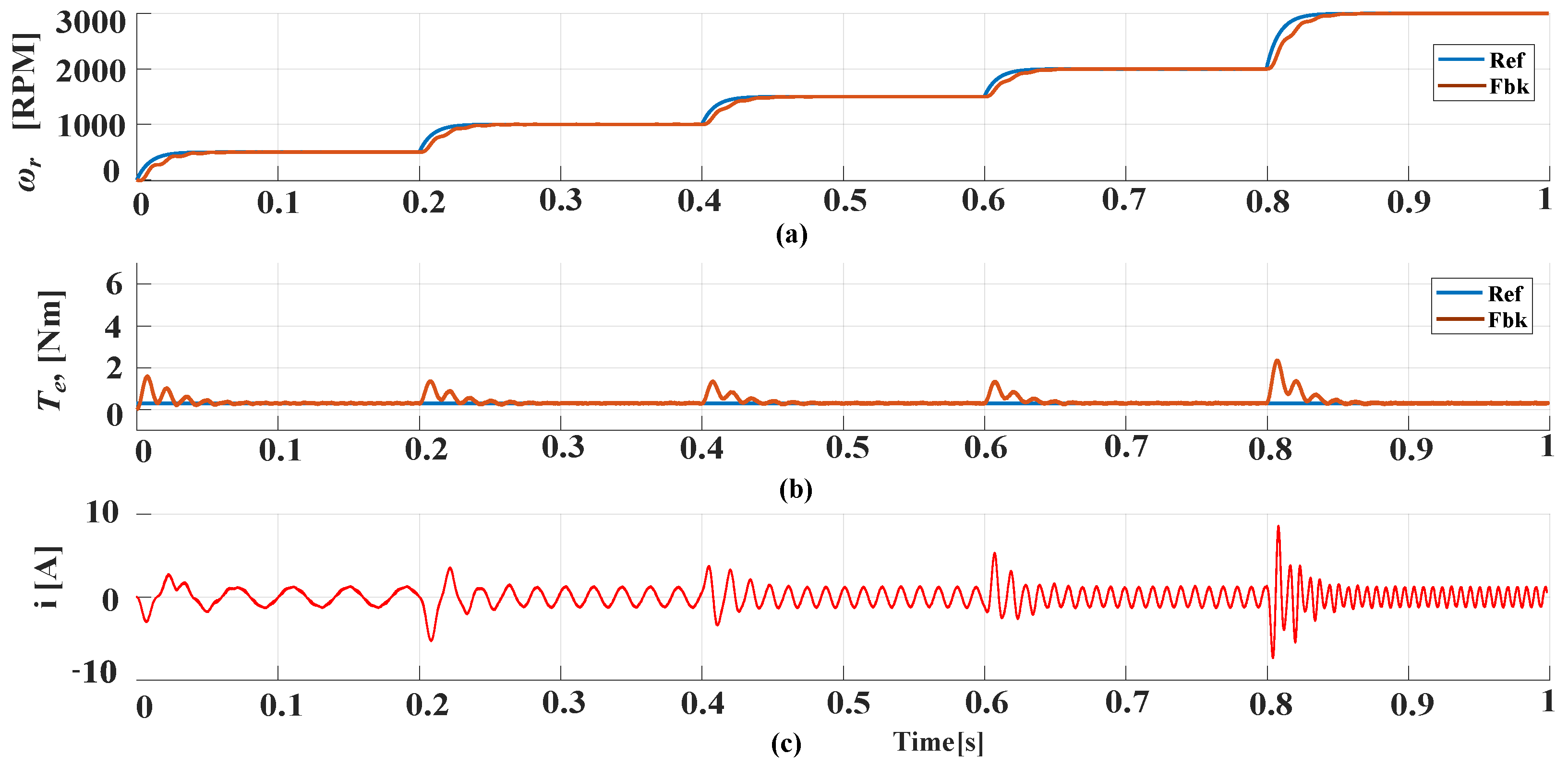 Energies 13 06126 g012 550