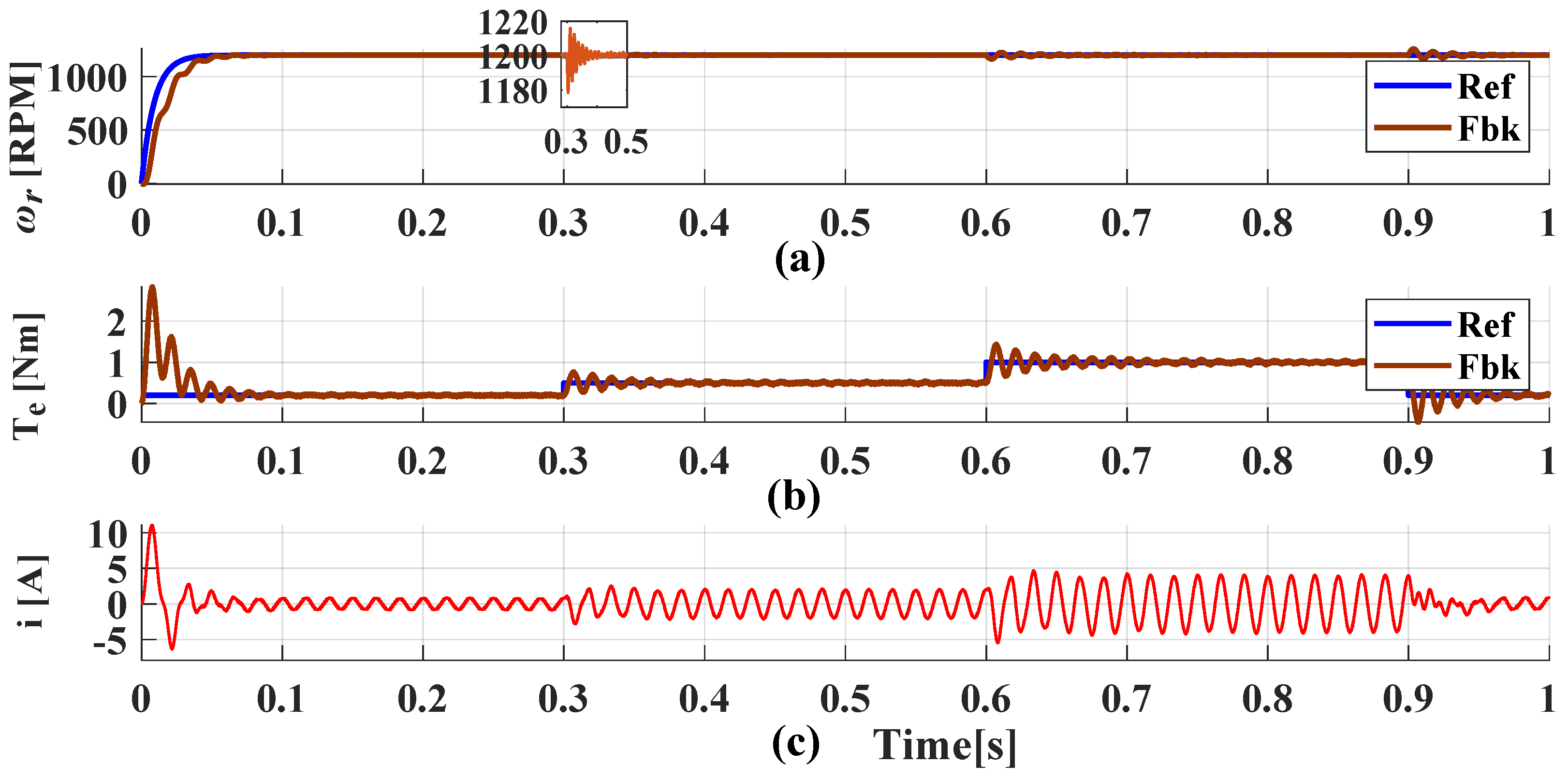 Energies 13 06126 g013 550