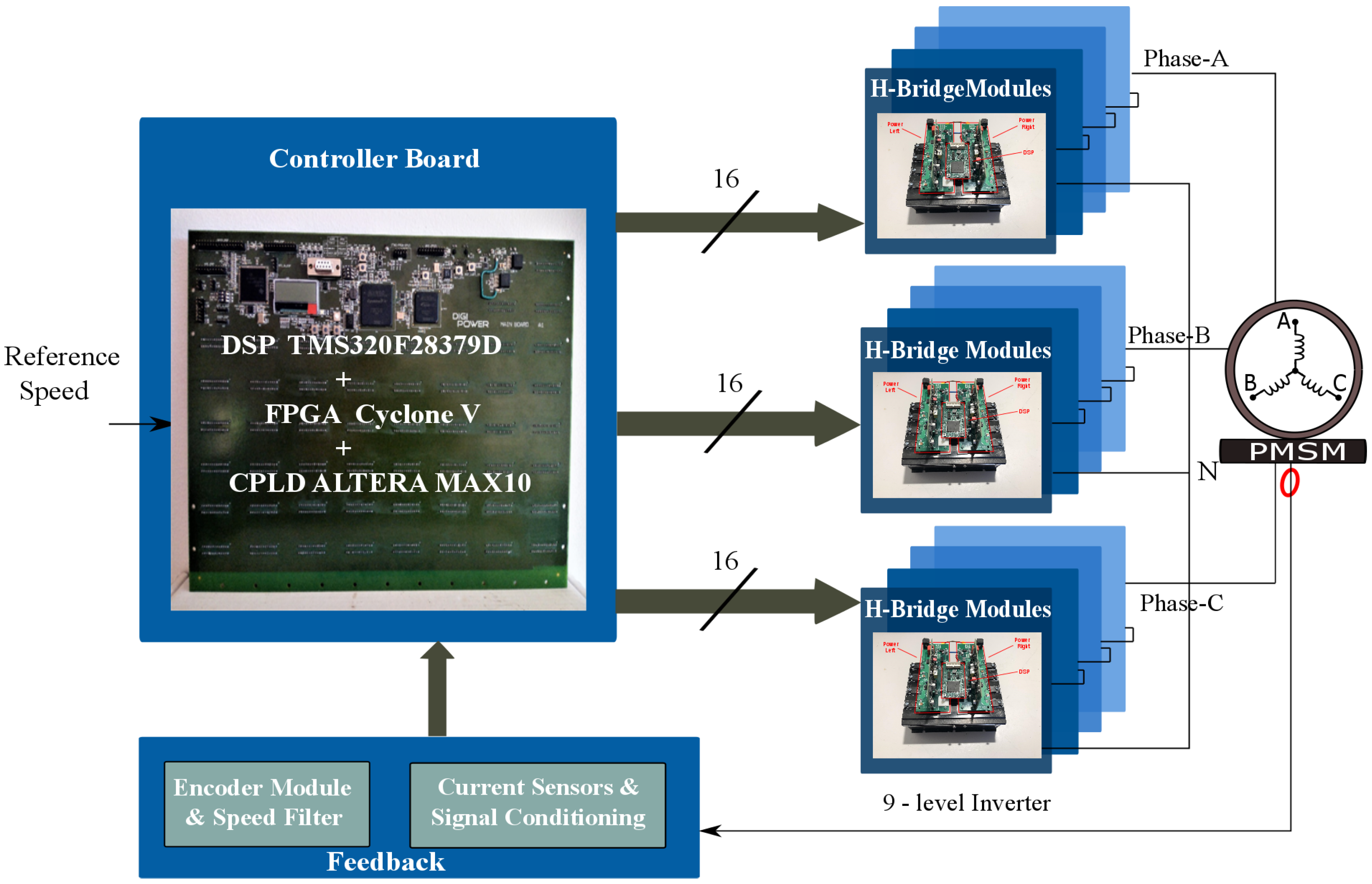 Energies 13 06126 g014 550