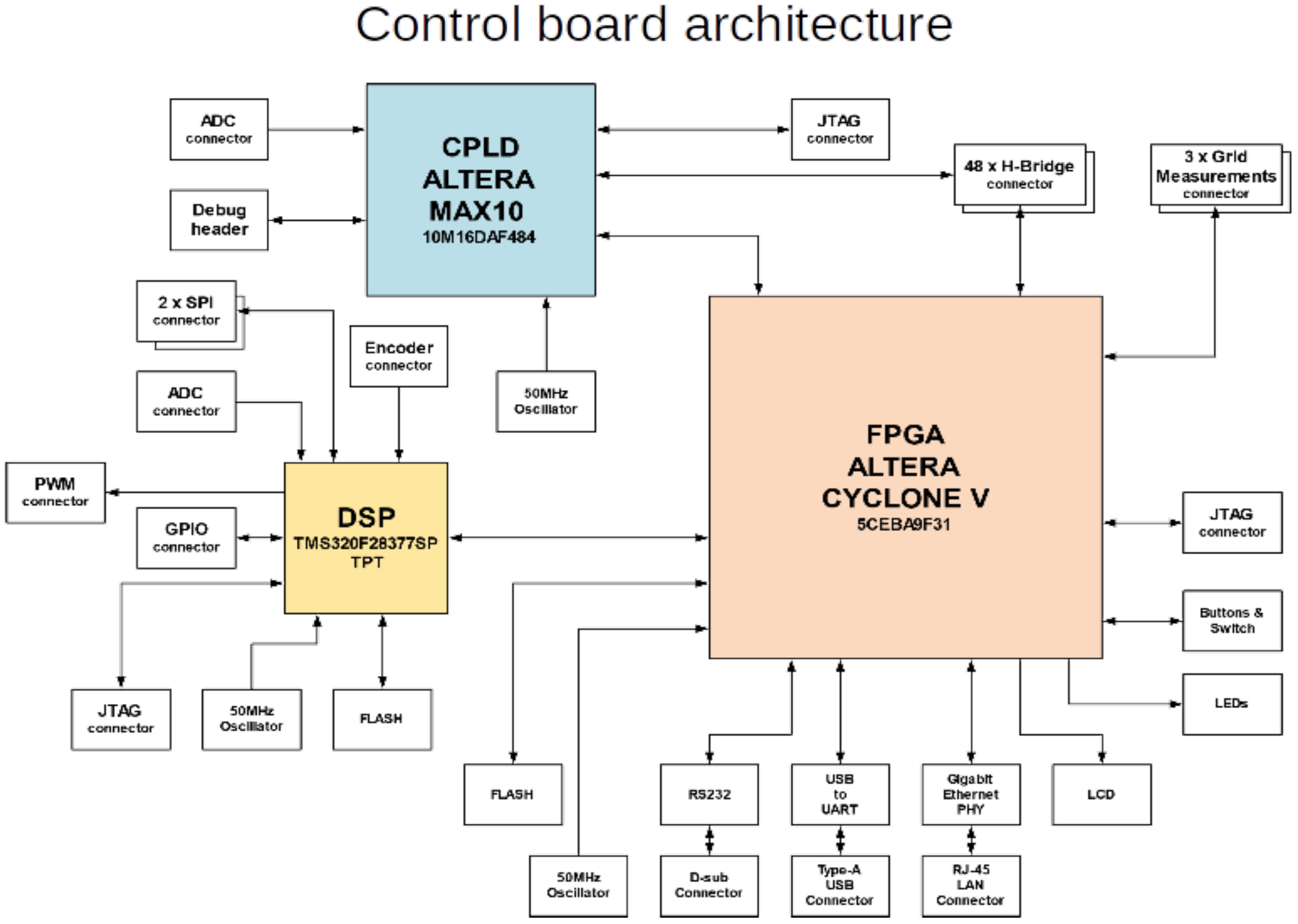 Energies 13 06126 g015 550