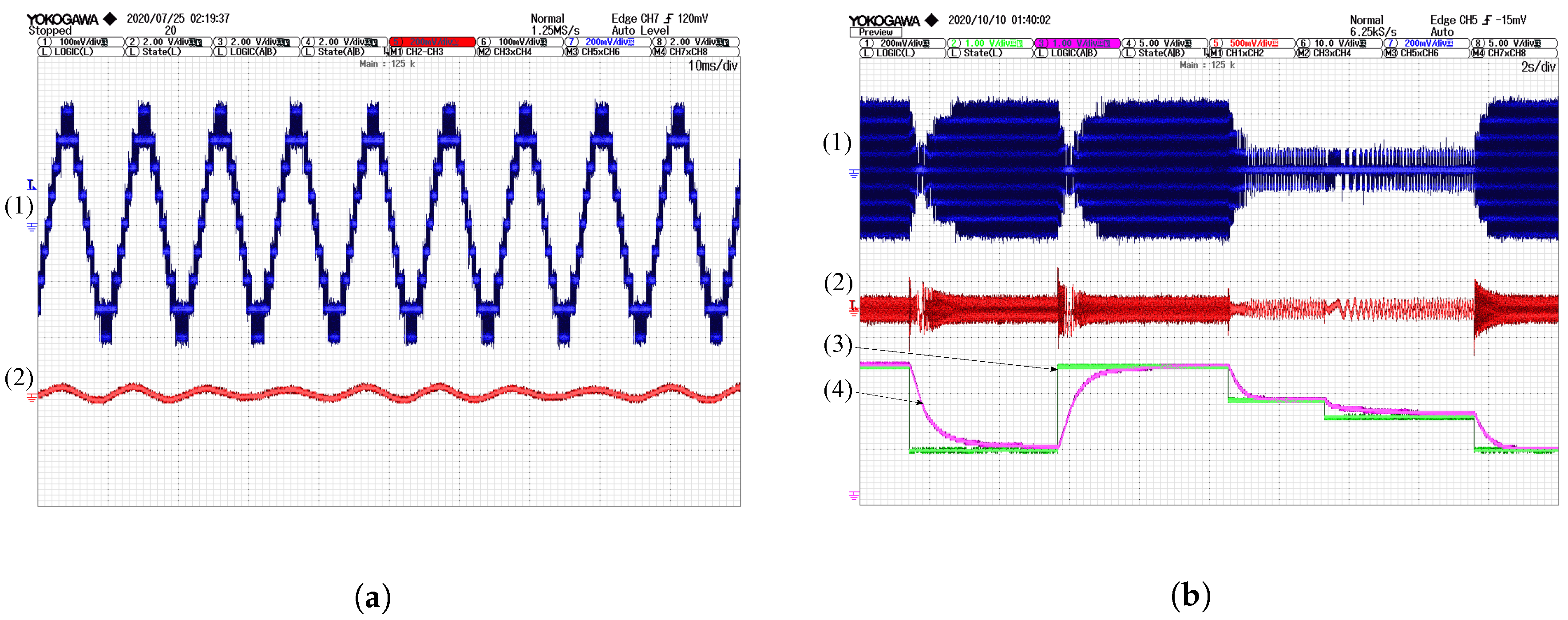 Energies 13 06126 g017 550