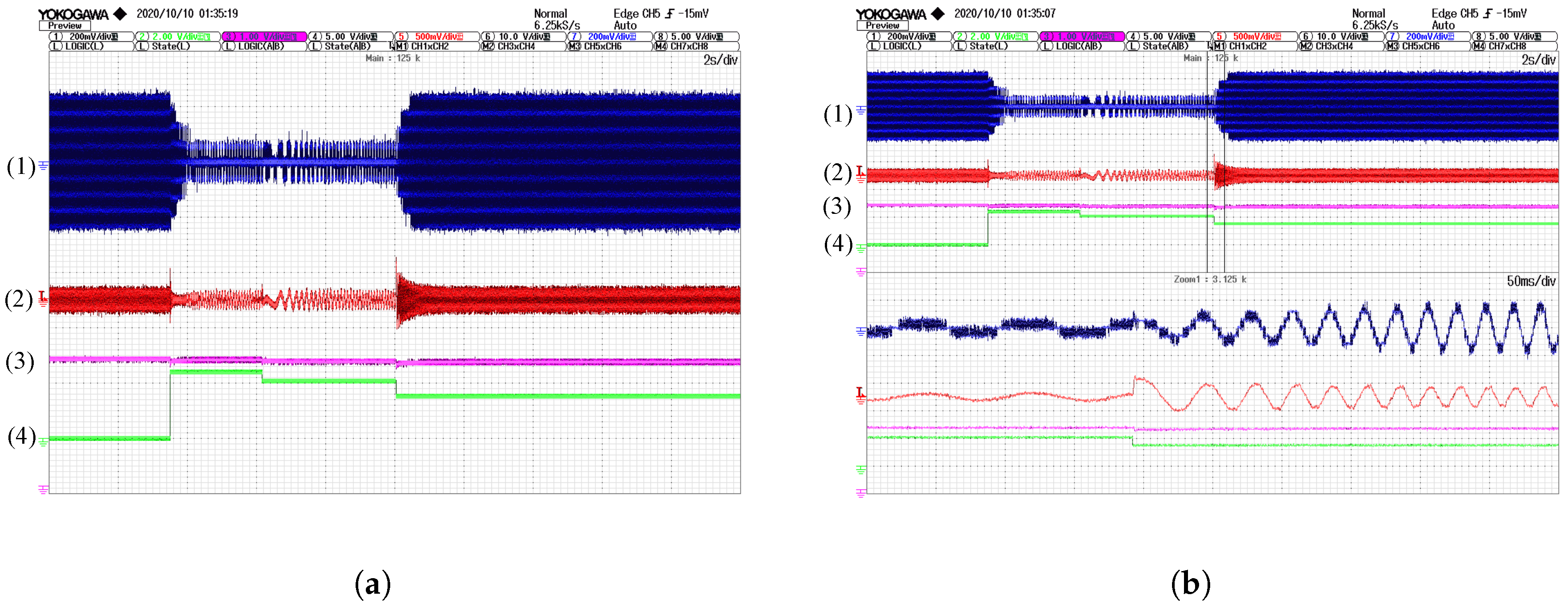 Energies 13 06126 g019 550