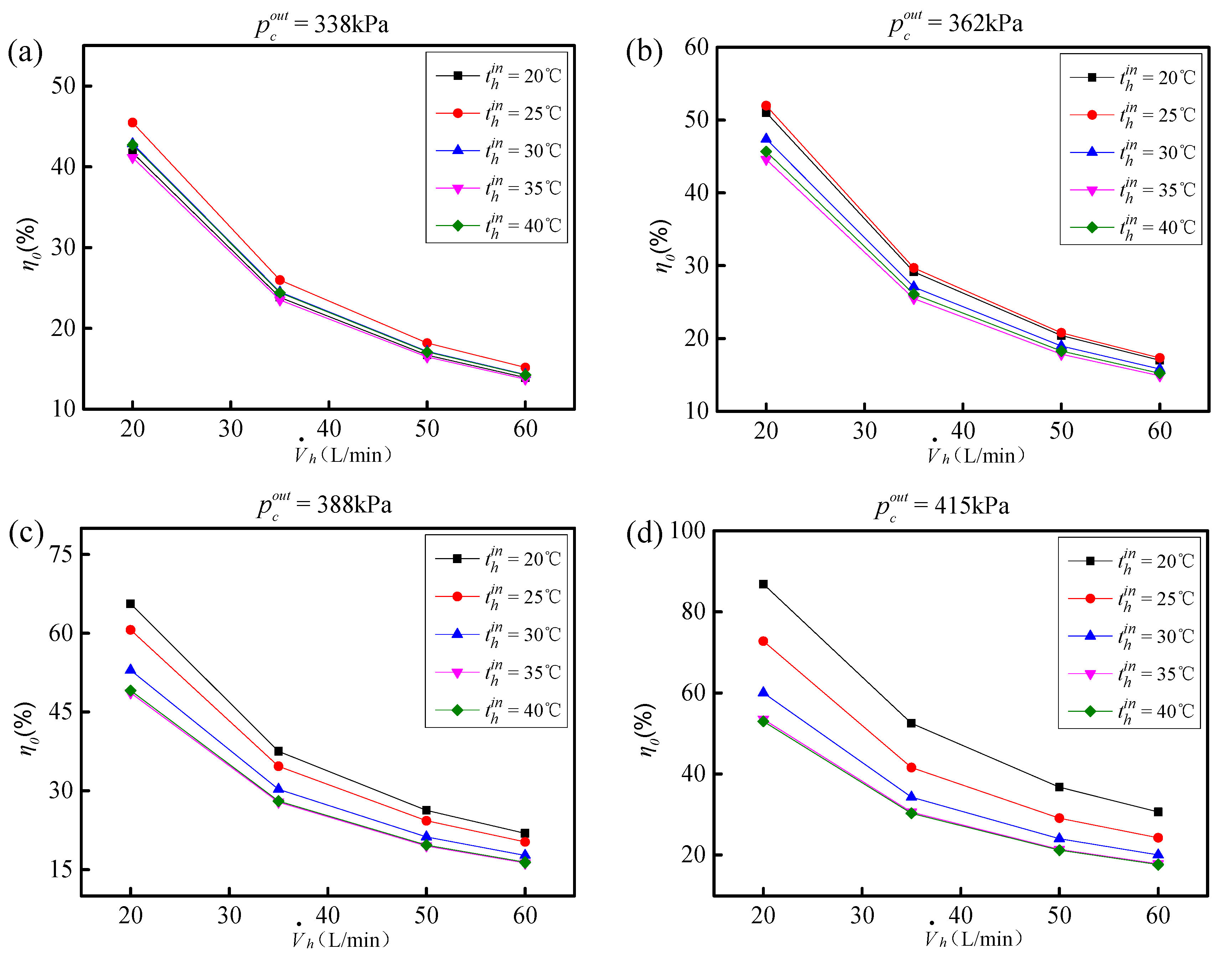 Energies 13 06129 g007