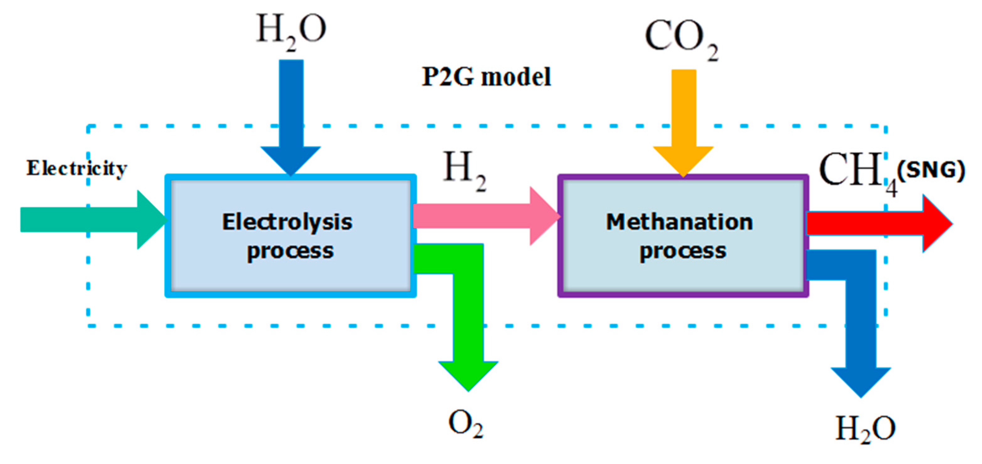 Energies 13 06131 g001