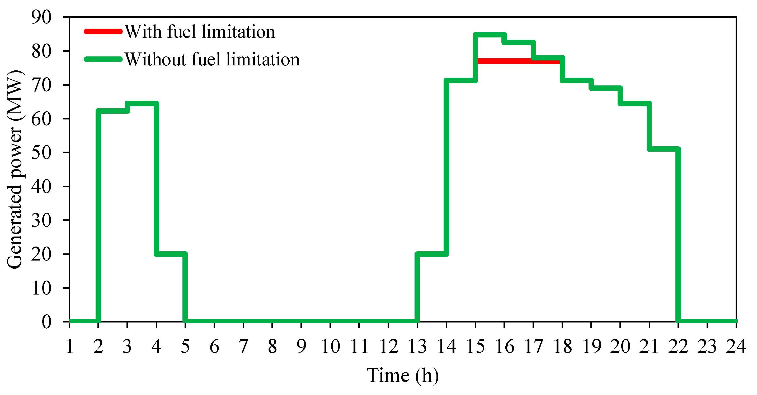 Energies 13 06131 g004