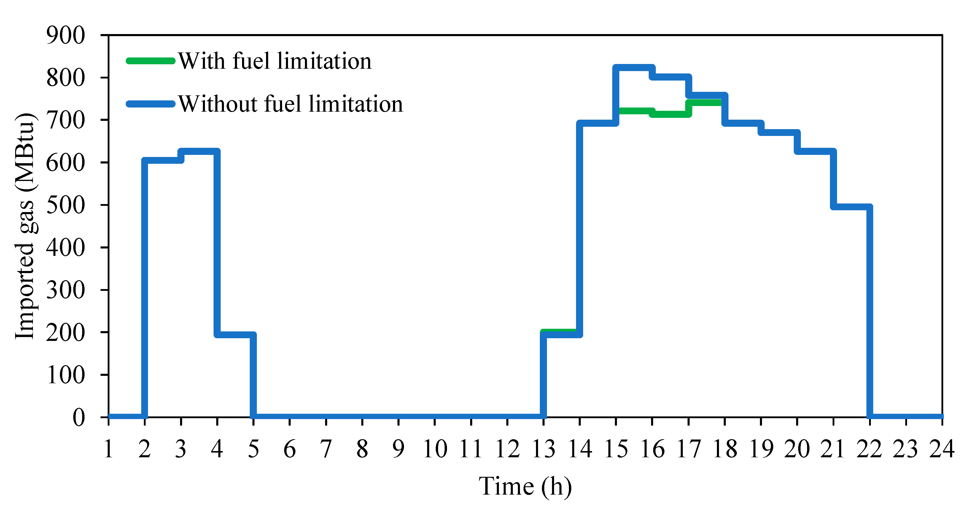 Energies 13 06131 g006