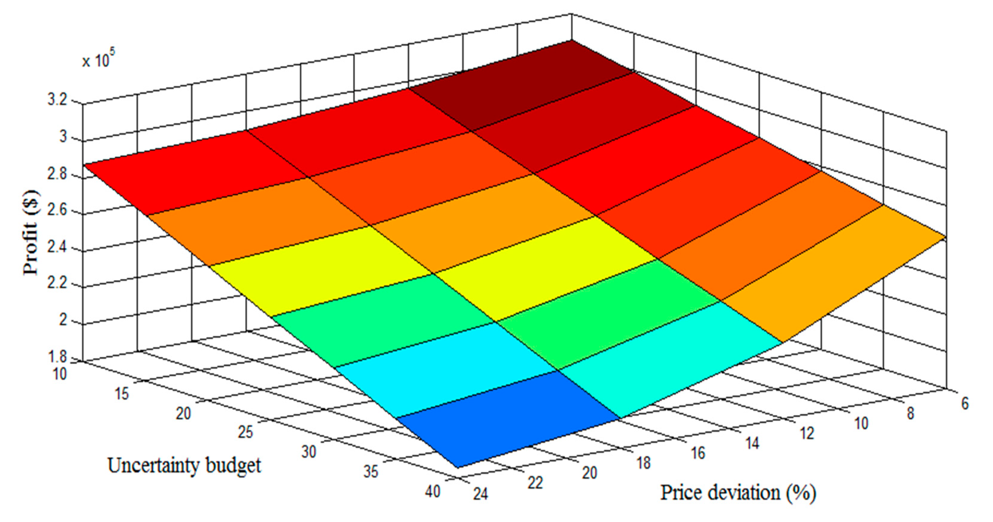 Energies 13 06131 g013