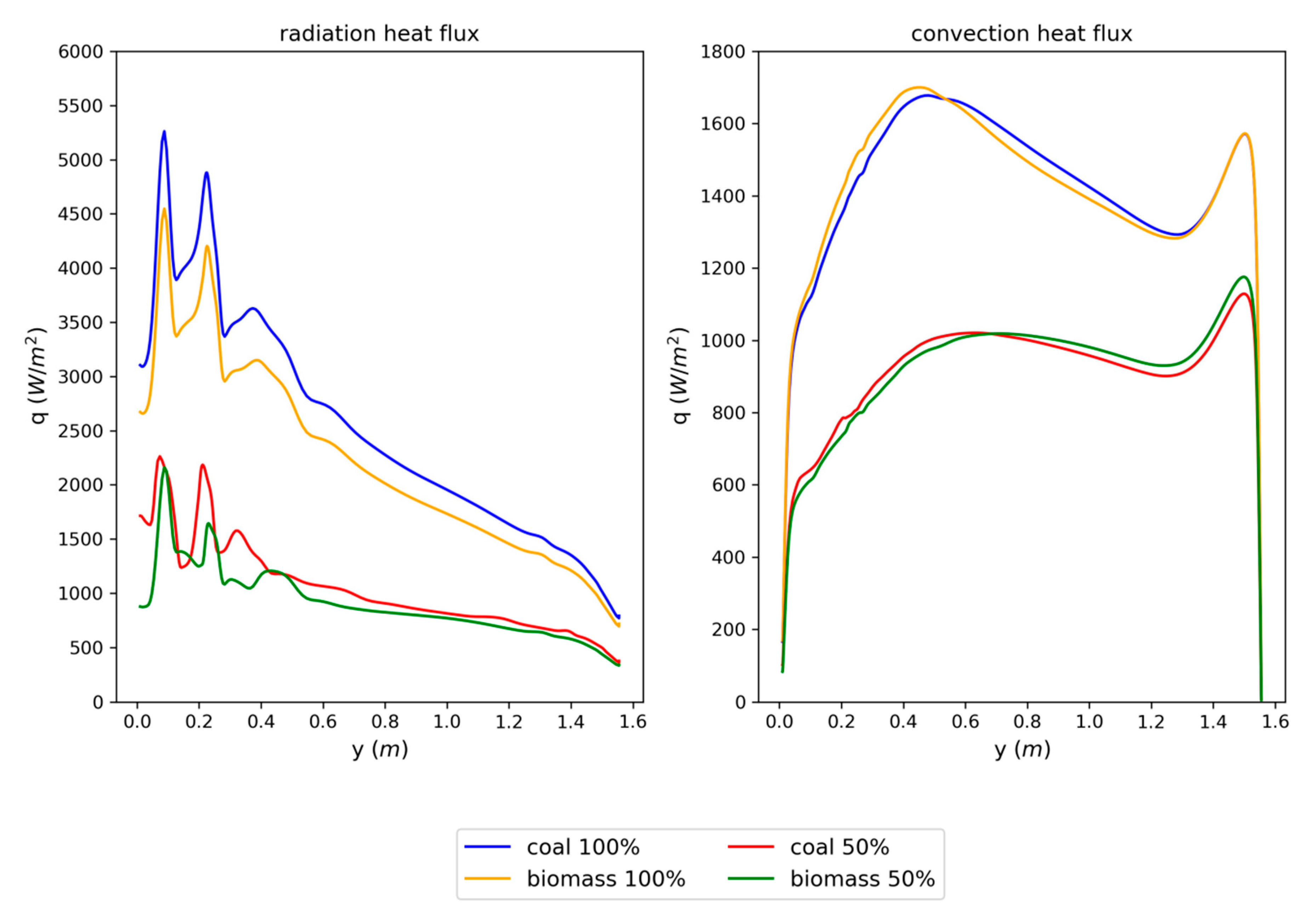 Energies 13 06141 g007