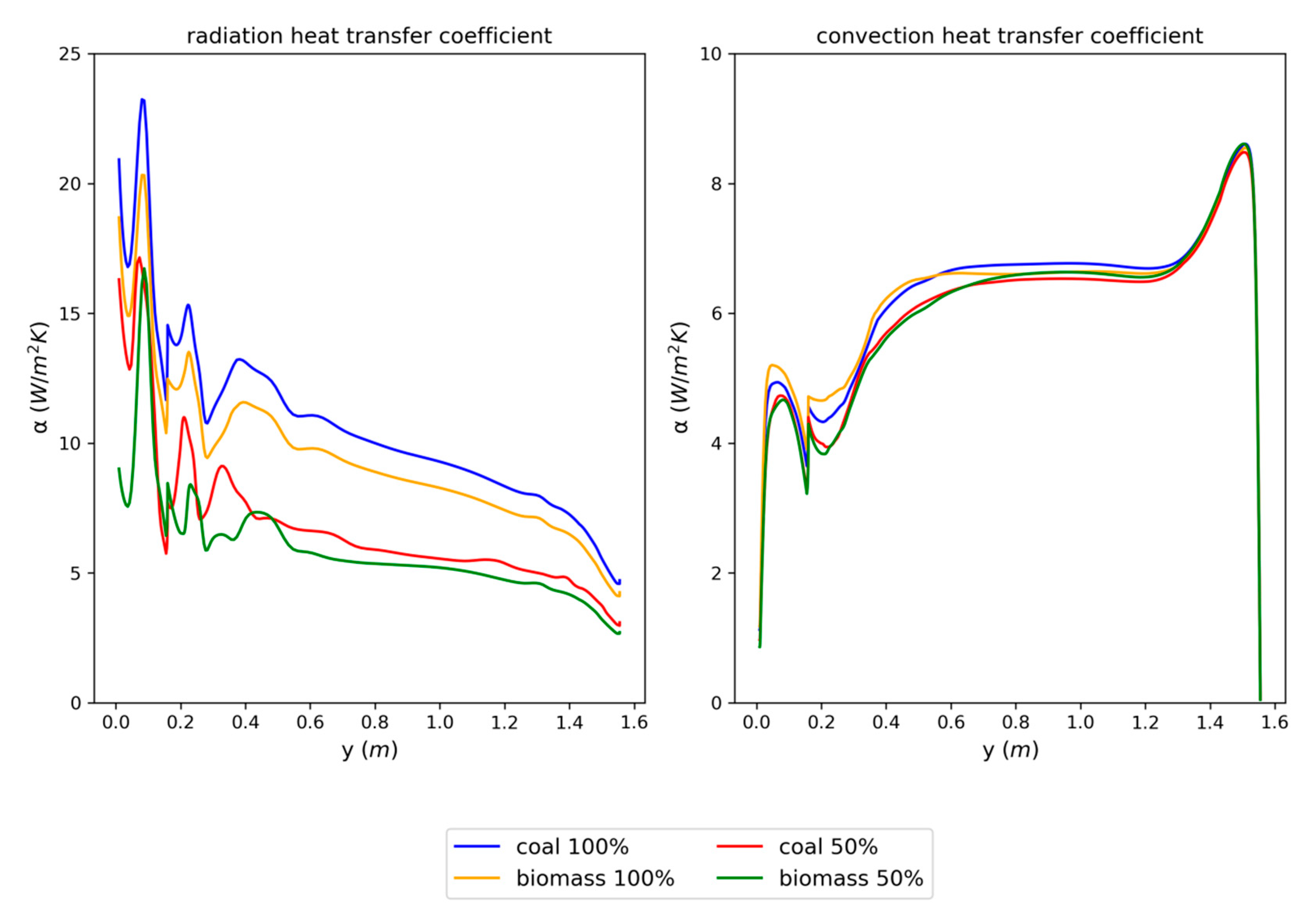 Energies 13 06141 g008