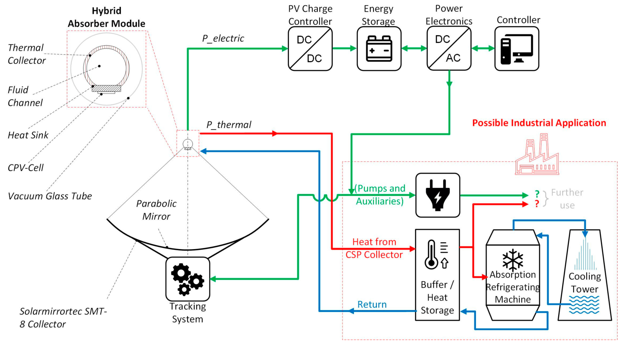 Energies 13 06142 g003 Energies 13 06142 g003