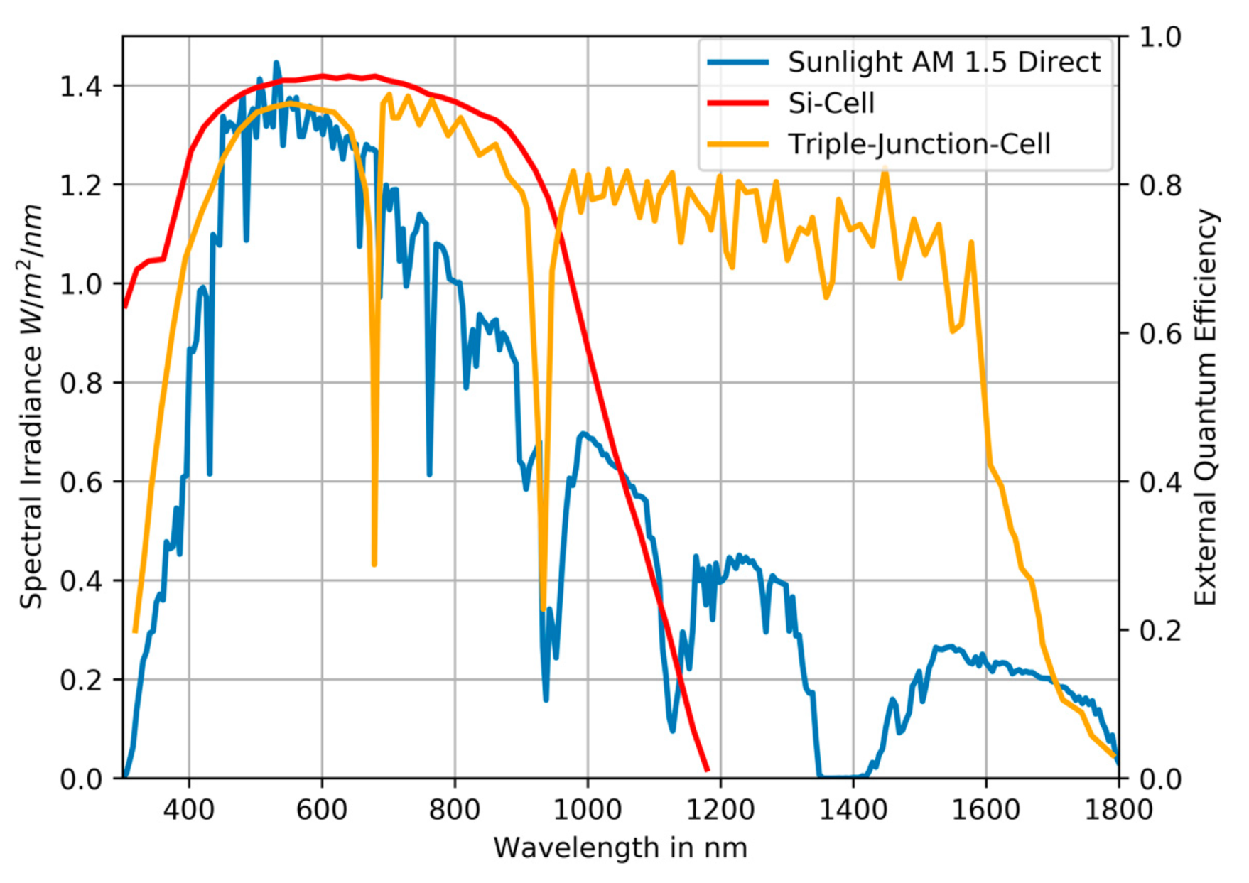 Energies 13 06142 g006 Energies 13 06142 g006