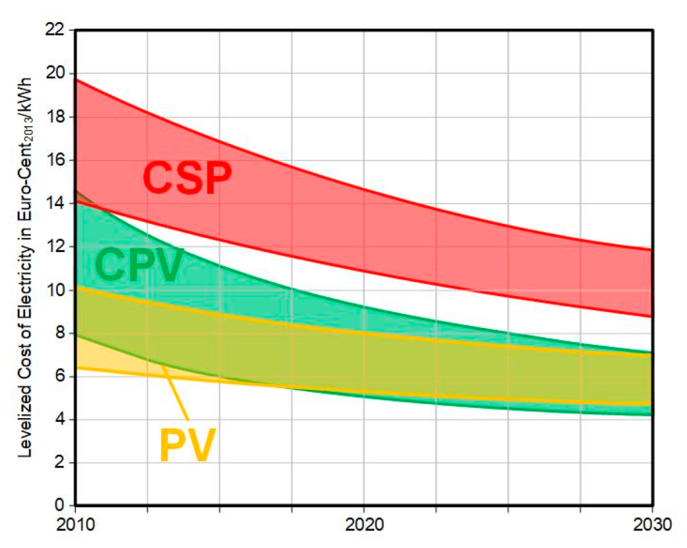 Energies 13 06142 g007 Energies 13 06142 g007