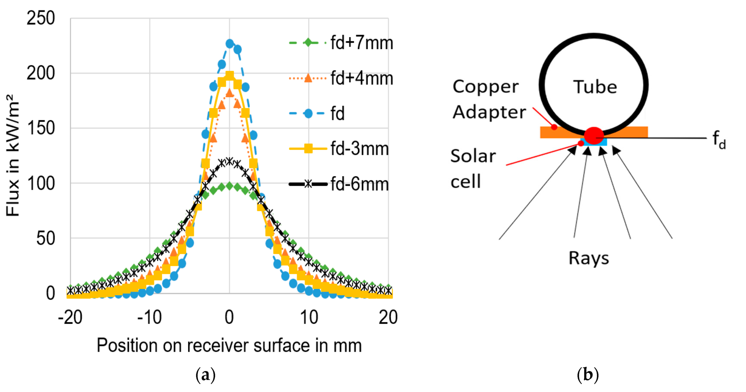Energies 13 06142 g009 Energies 13 06142 g009