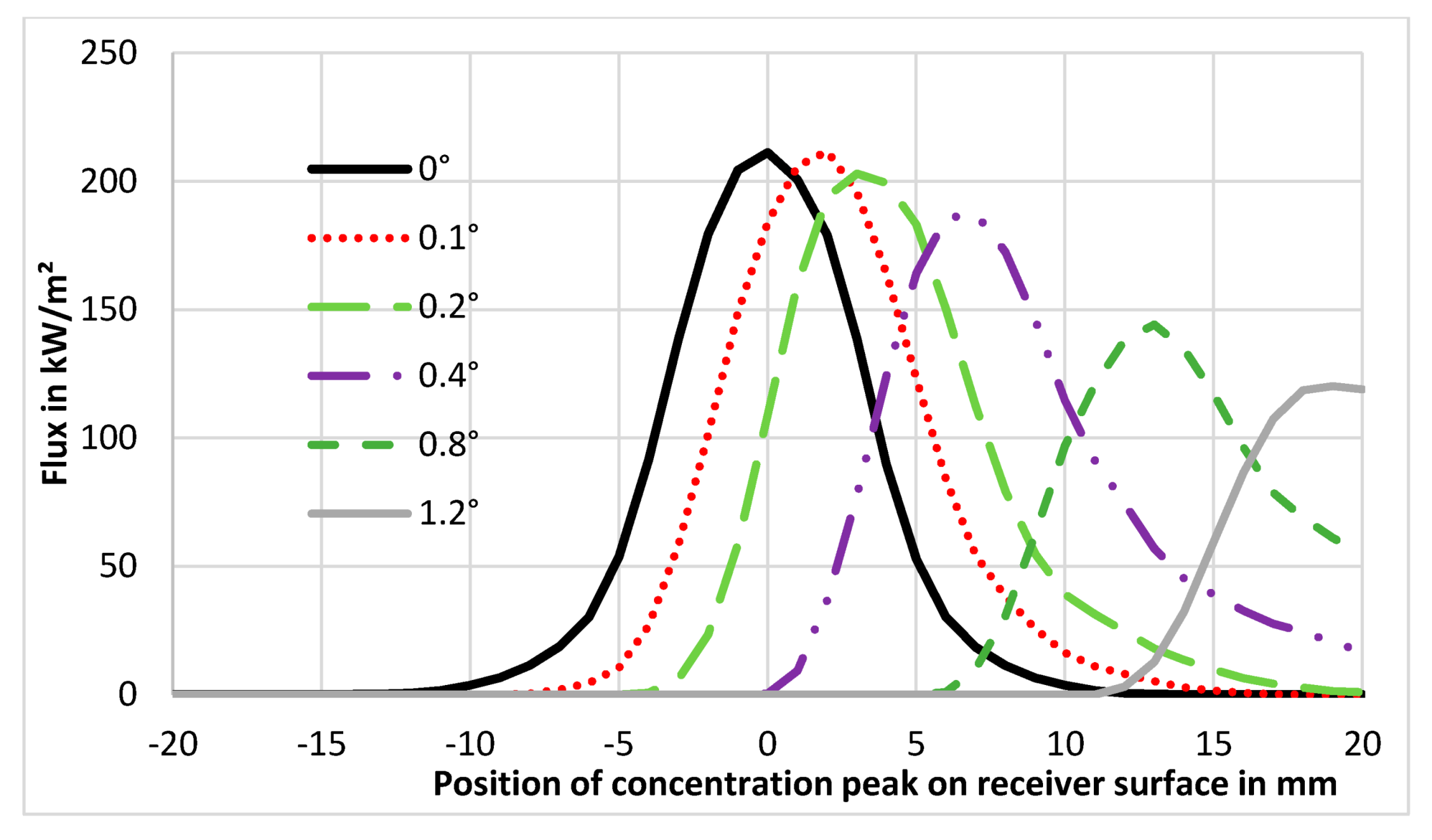 Energies 13 06142 g011 Energies 13 06142 g011