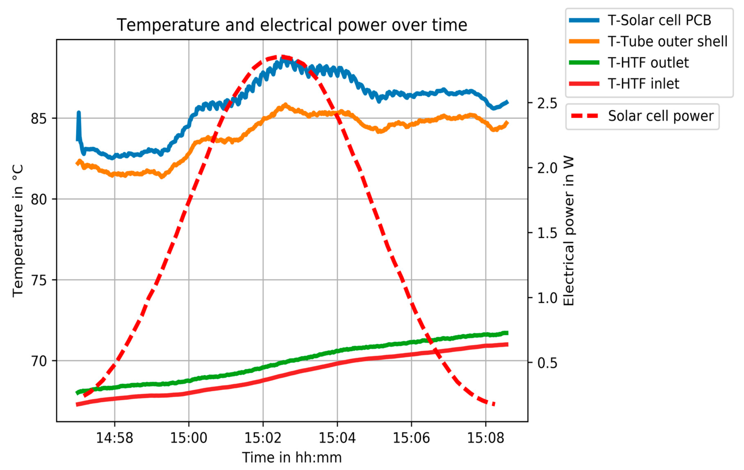 Energies 13 06142 g017 Energies 13 06142 g017