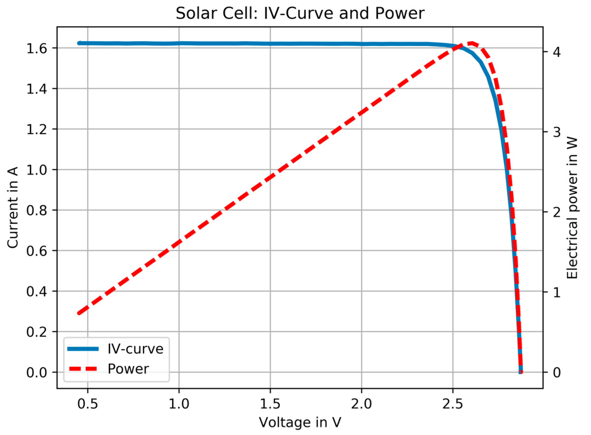 Energies 13 06142 g020 Energies 13 06142 g020