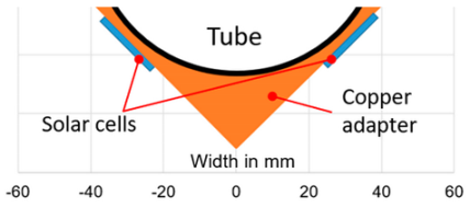 Energies 13 06142 i008 Energies 13 06142 i008
