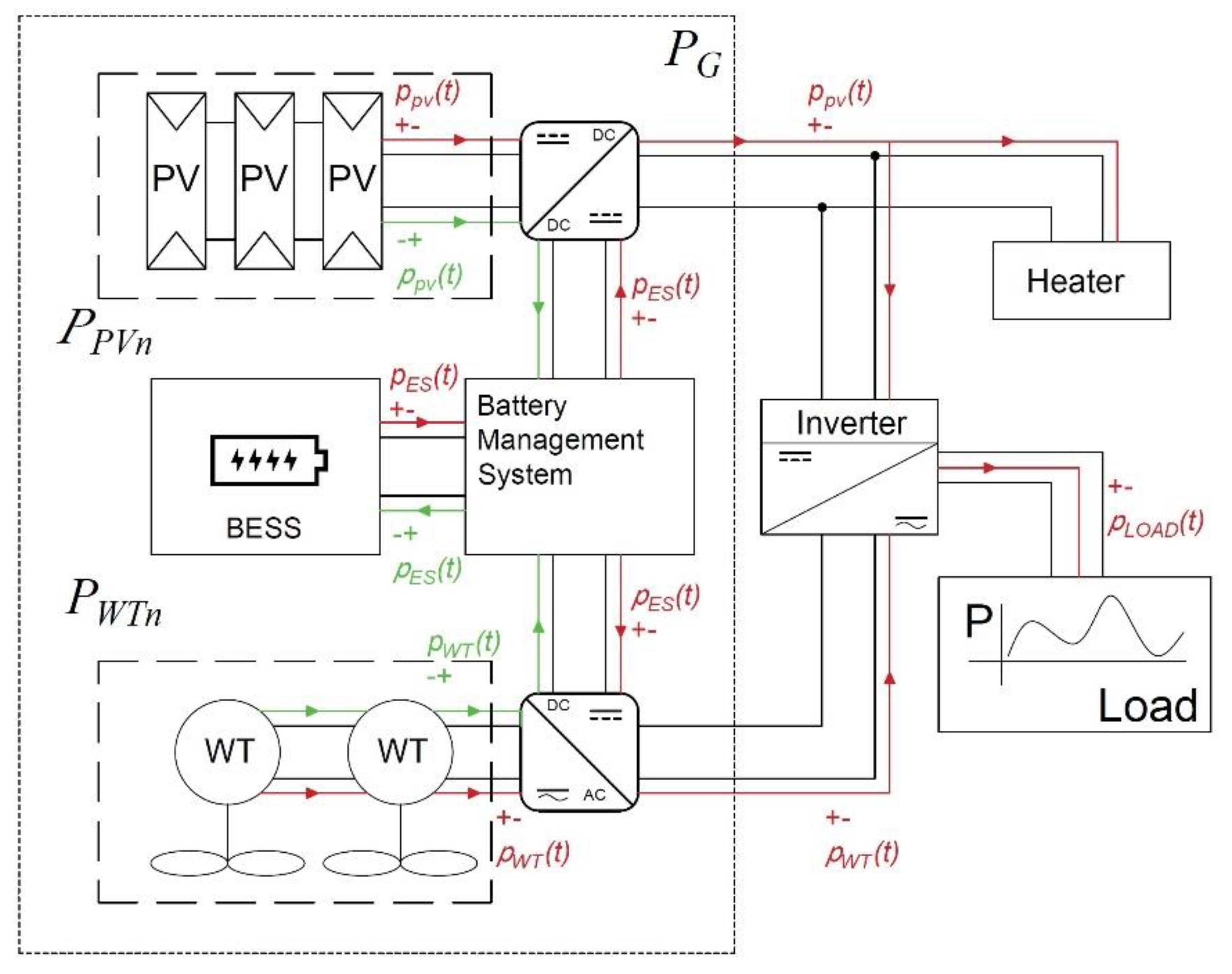 Energies 13 06143 g003