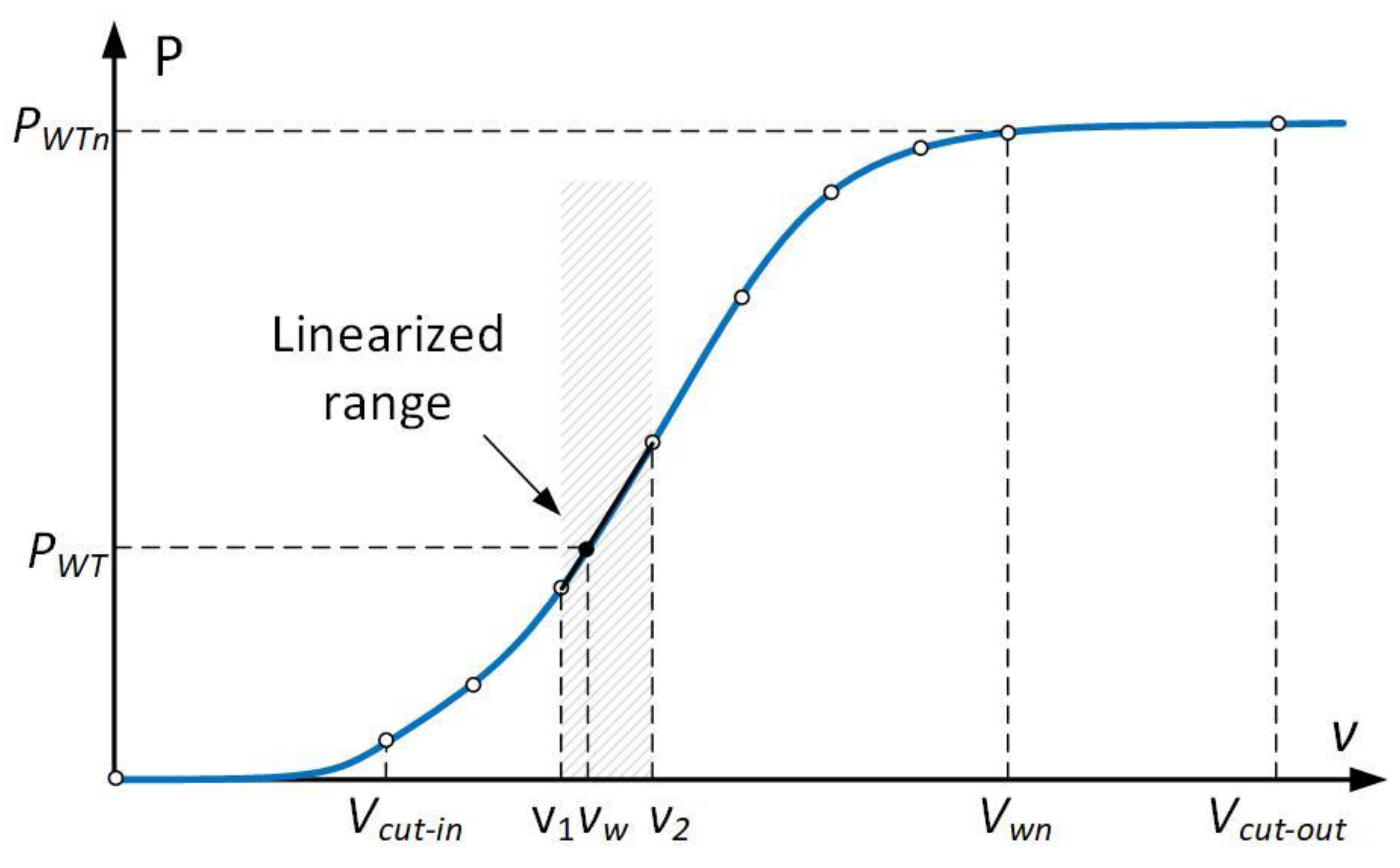 Energies 13 06143 g004