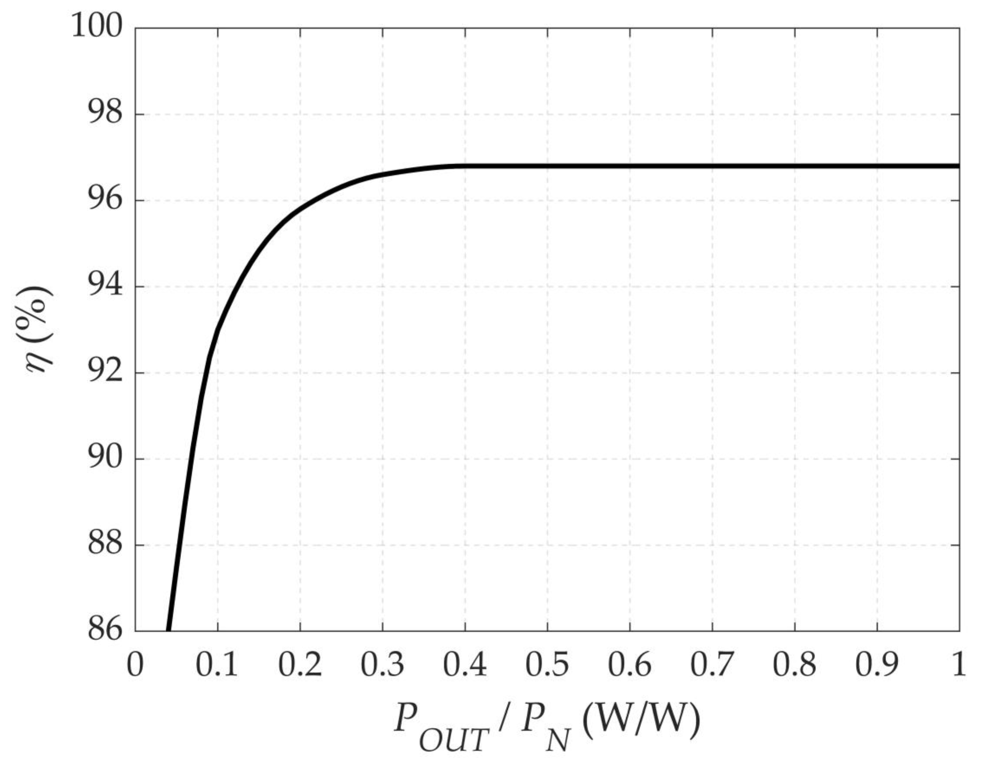 Energies 13 06143 g007