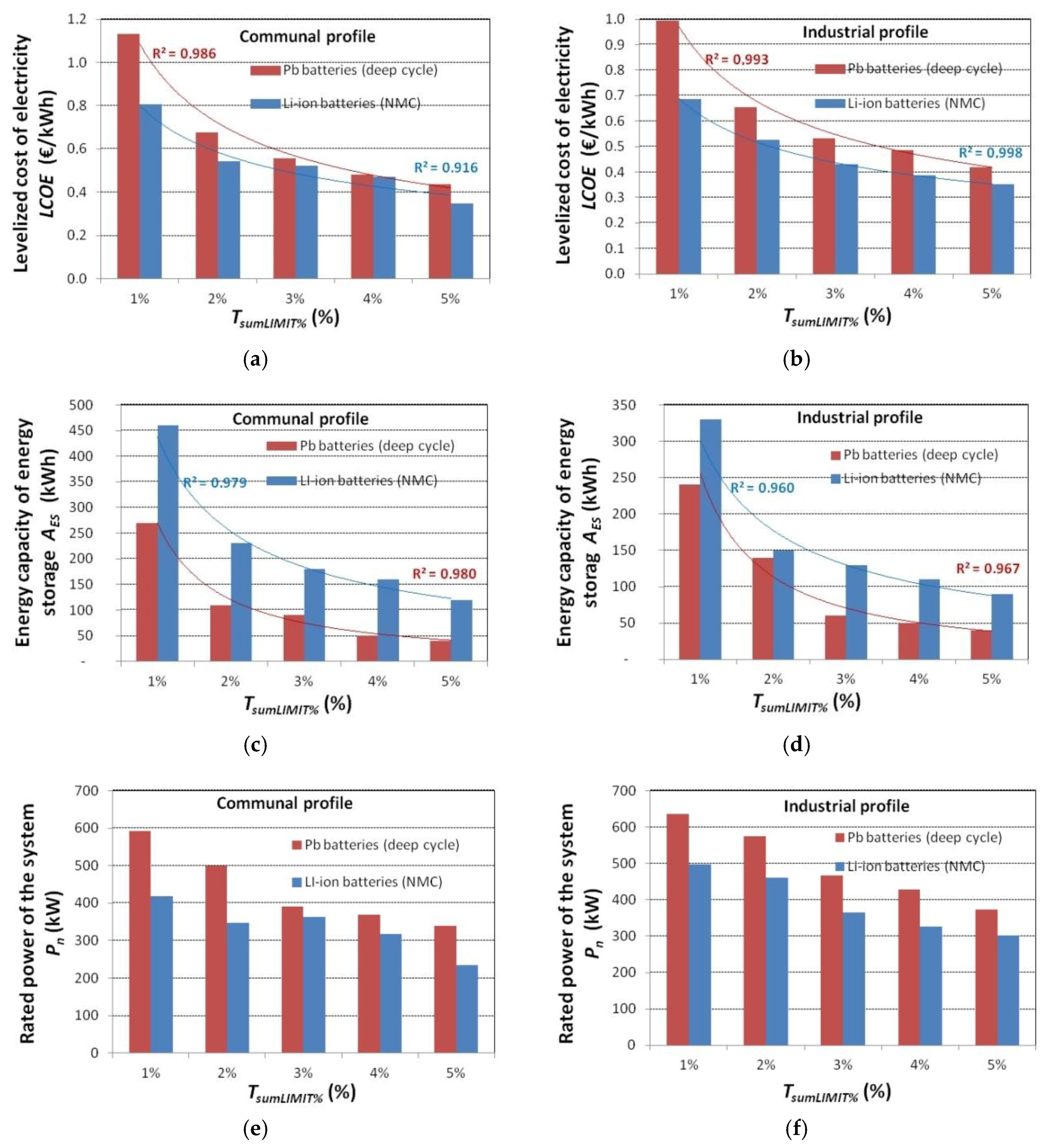 Energies 13 06143 g011