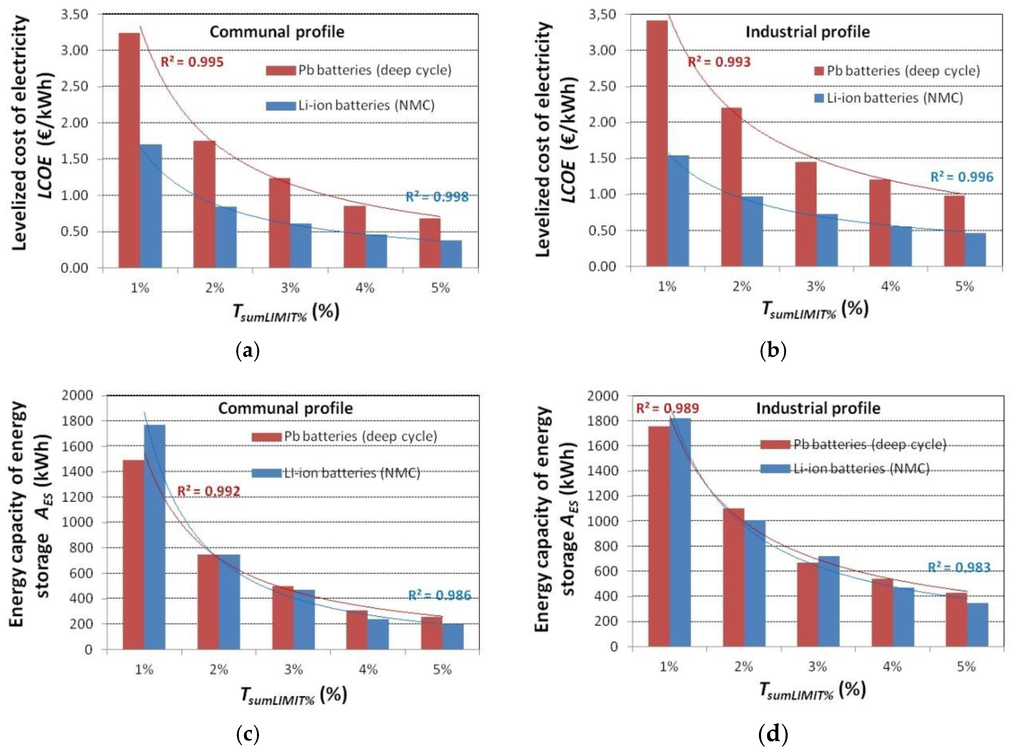 Energies 13 06143 g012
