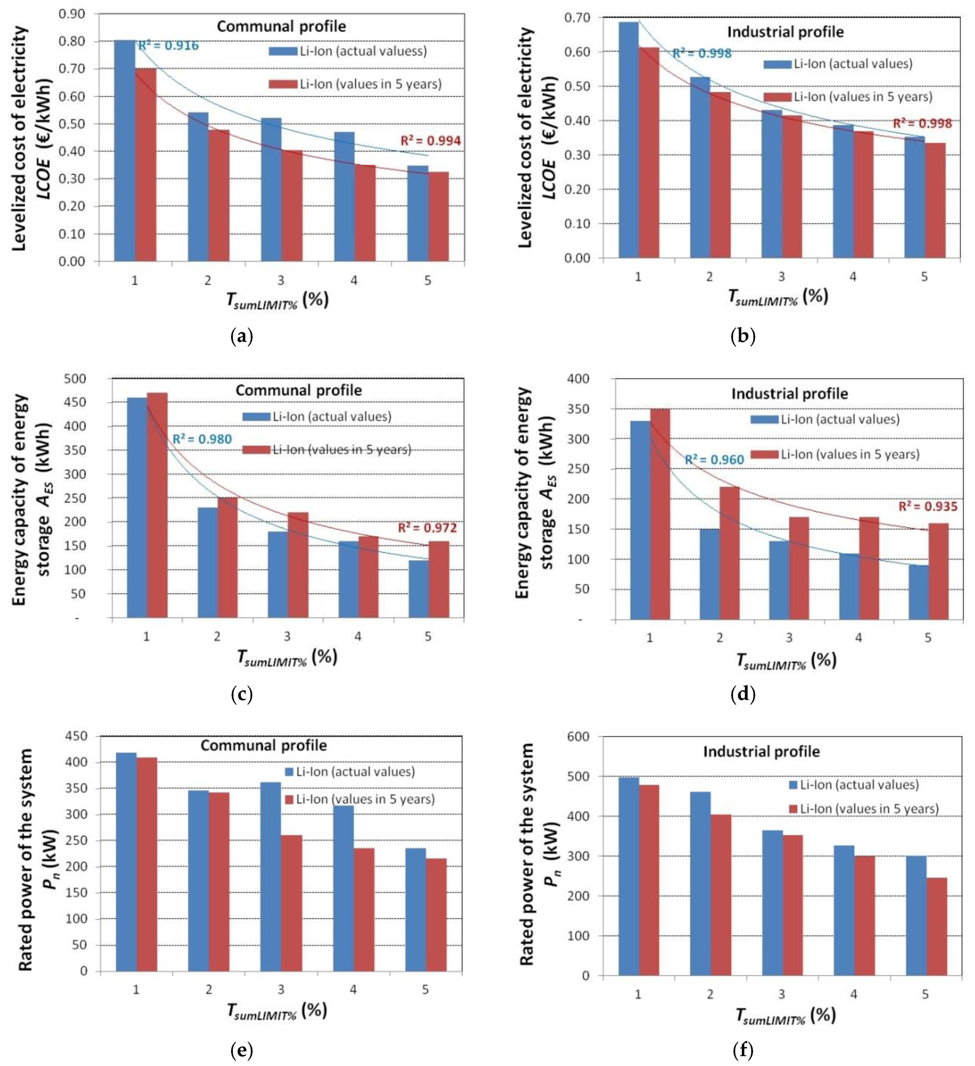 Energies 13 06143 g013