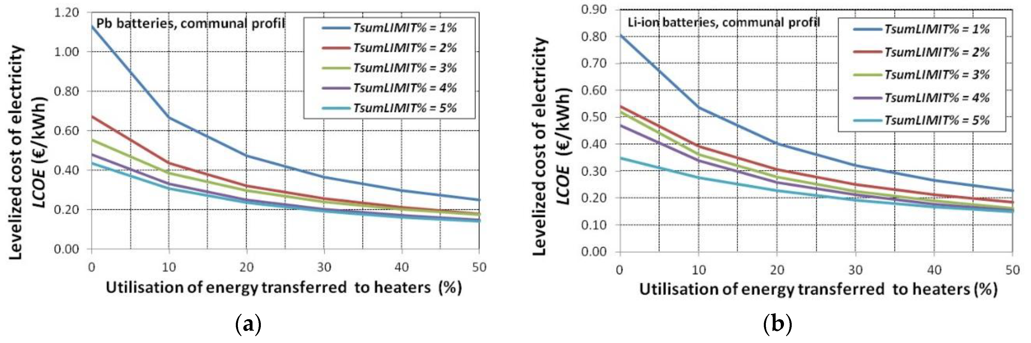 Energies 13 06143 g014
