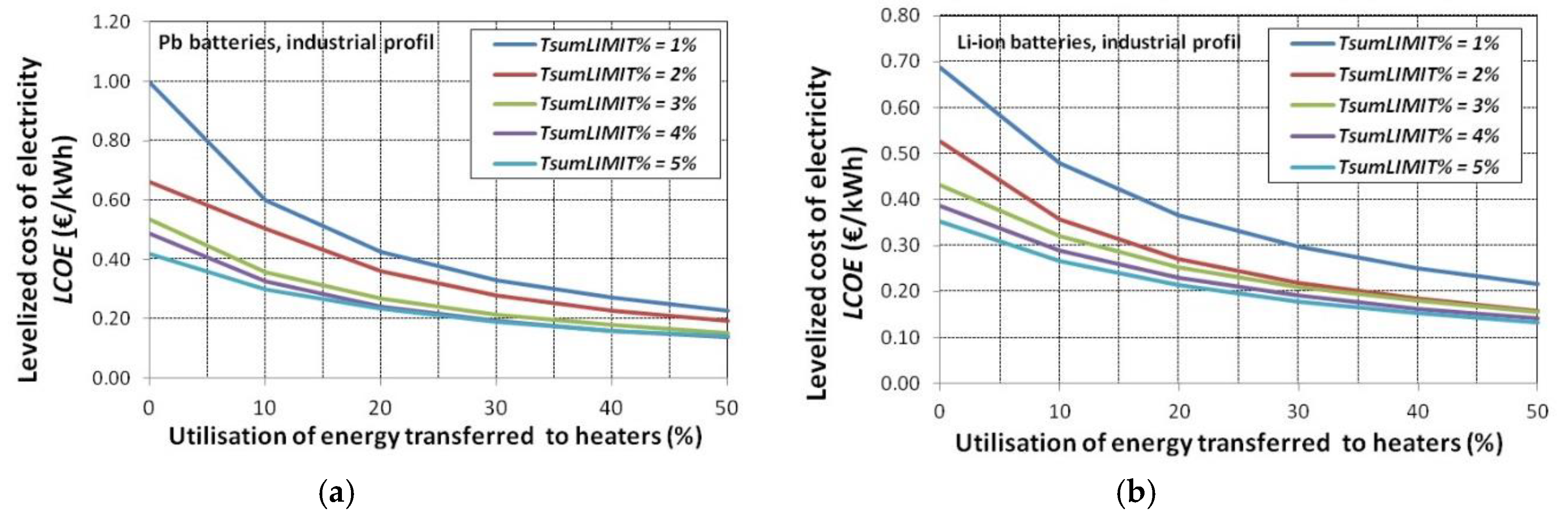 Energies 13 06143 g015