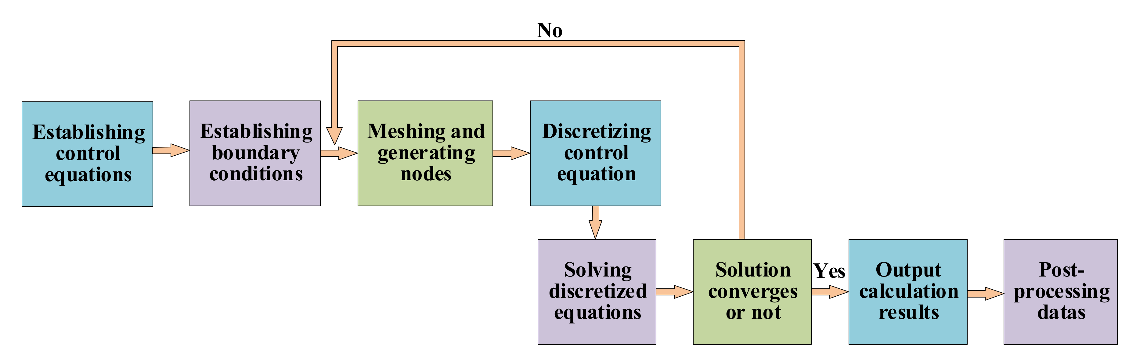 Energies 13 06145 g008 Energies 13 06145 g008