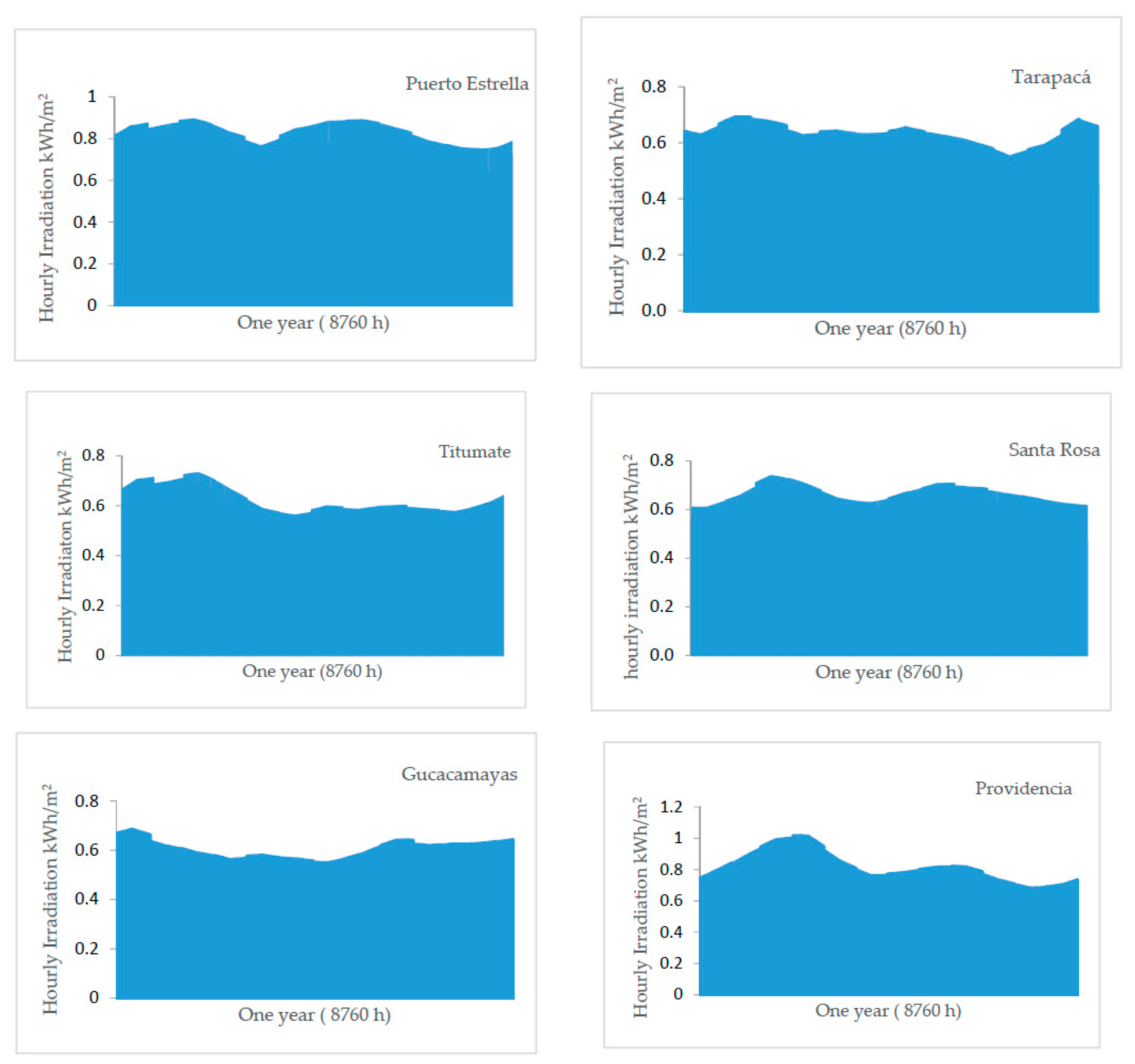 Energies 13 06146 g005