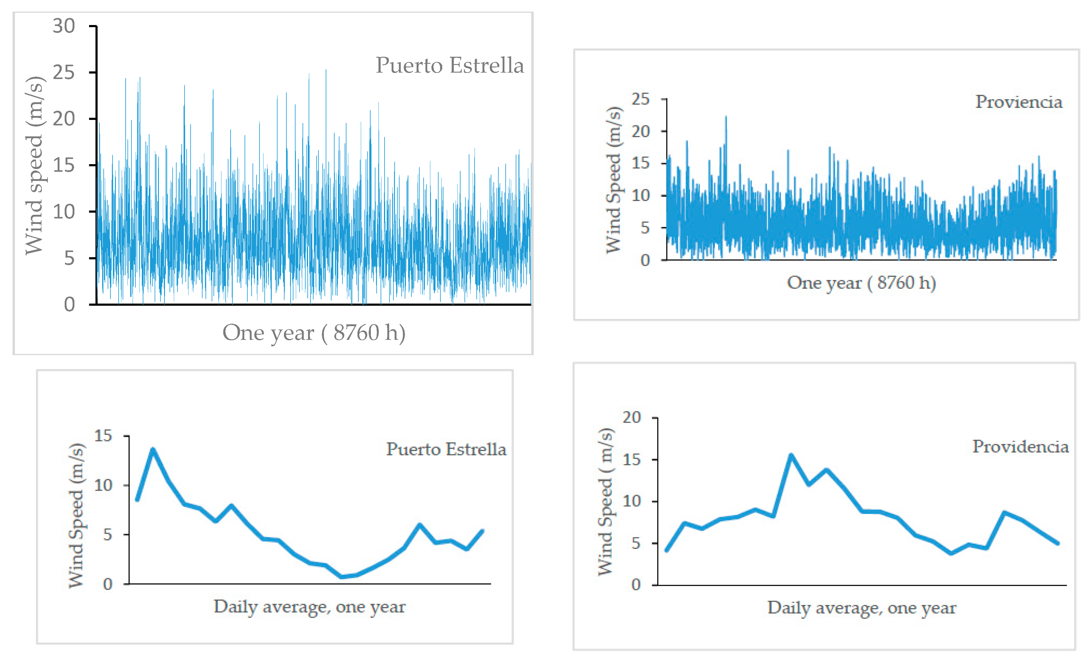 Energies 13 06146 g006
