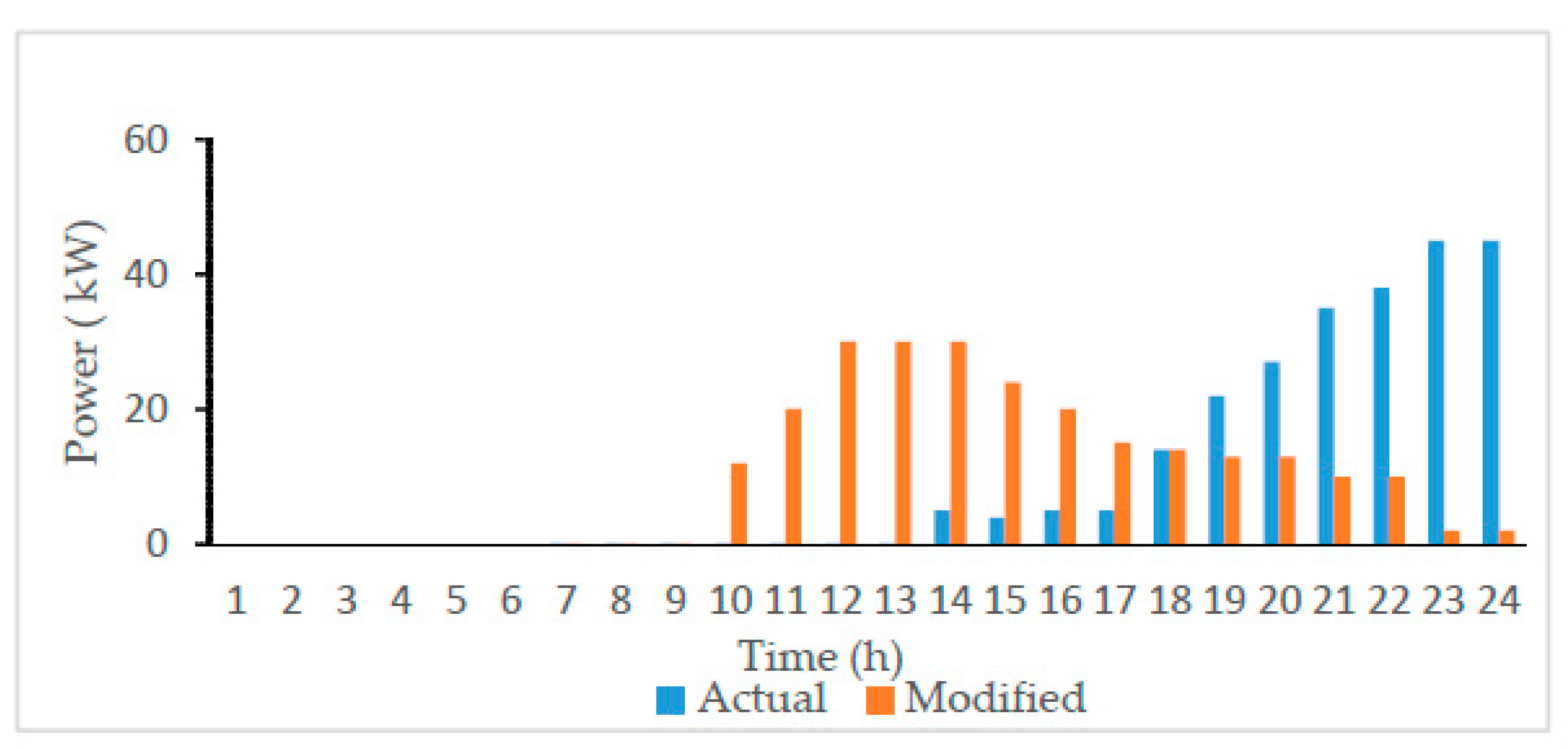 Energies 13 06146 g007