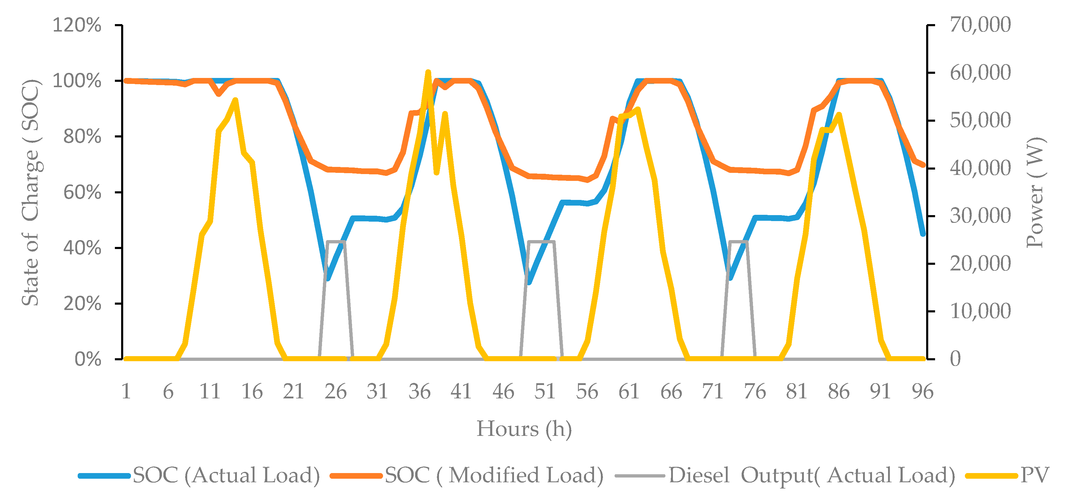 Energies 13 06146 g008
