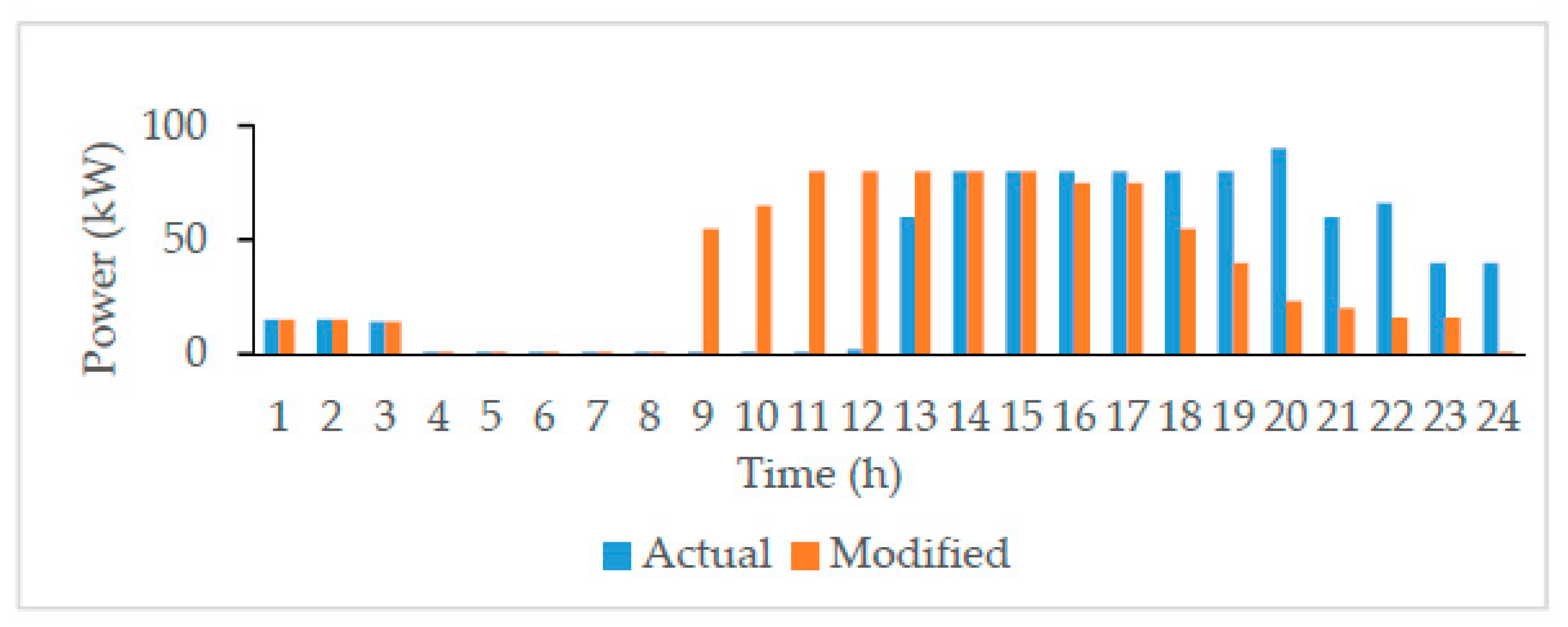 Energies 13 06146 g009