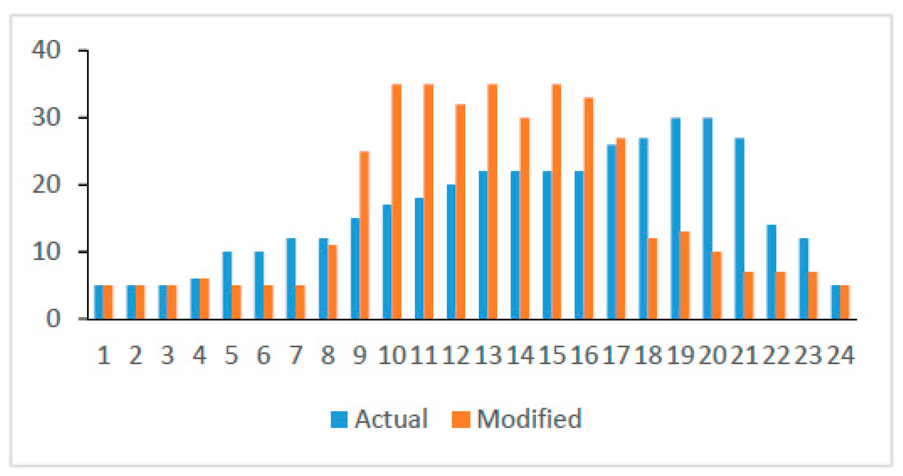Energies 13 06146 g011