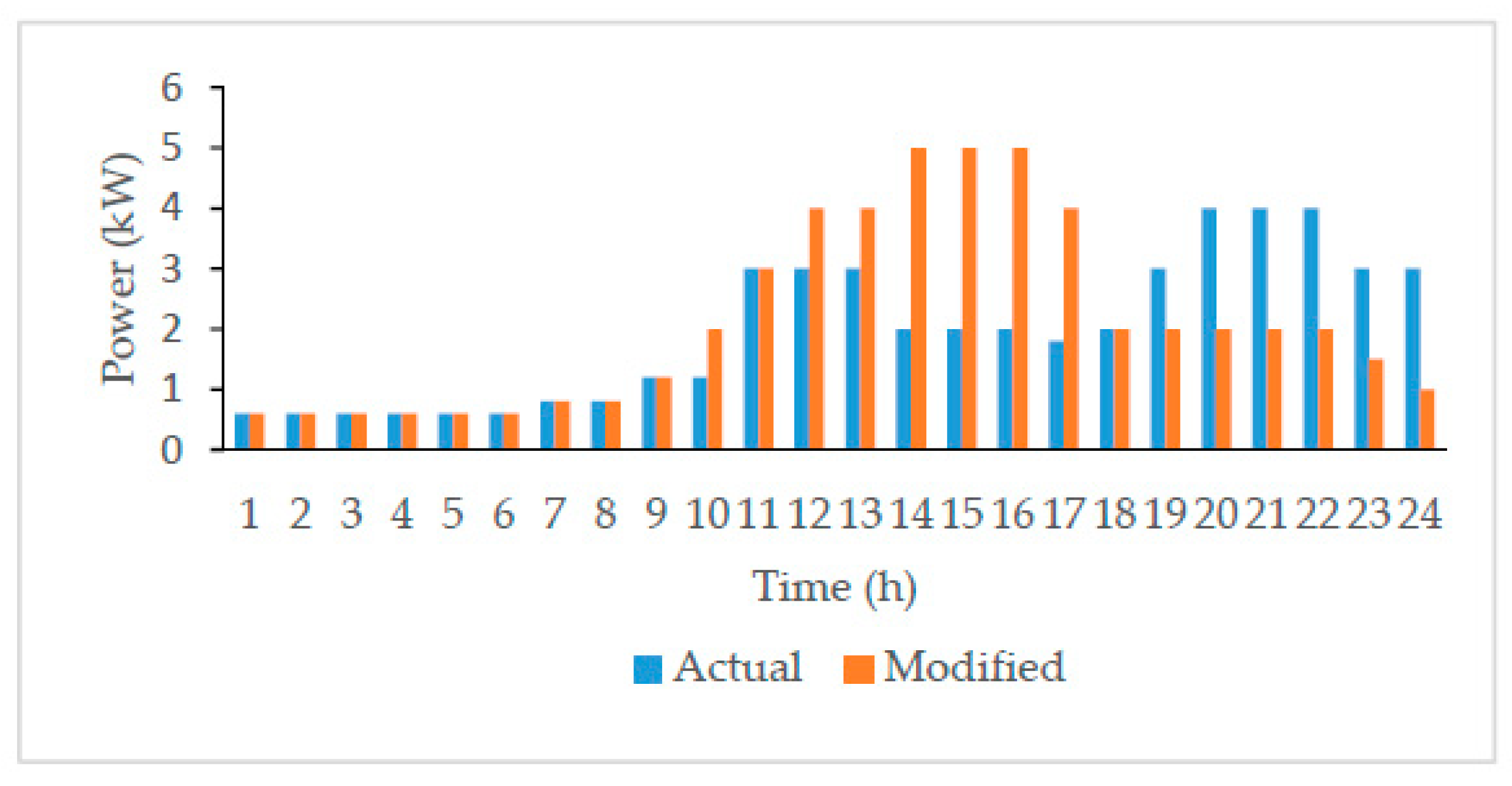 Energies 13 06146 g012