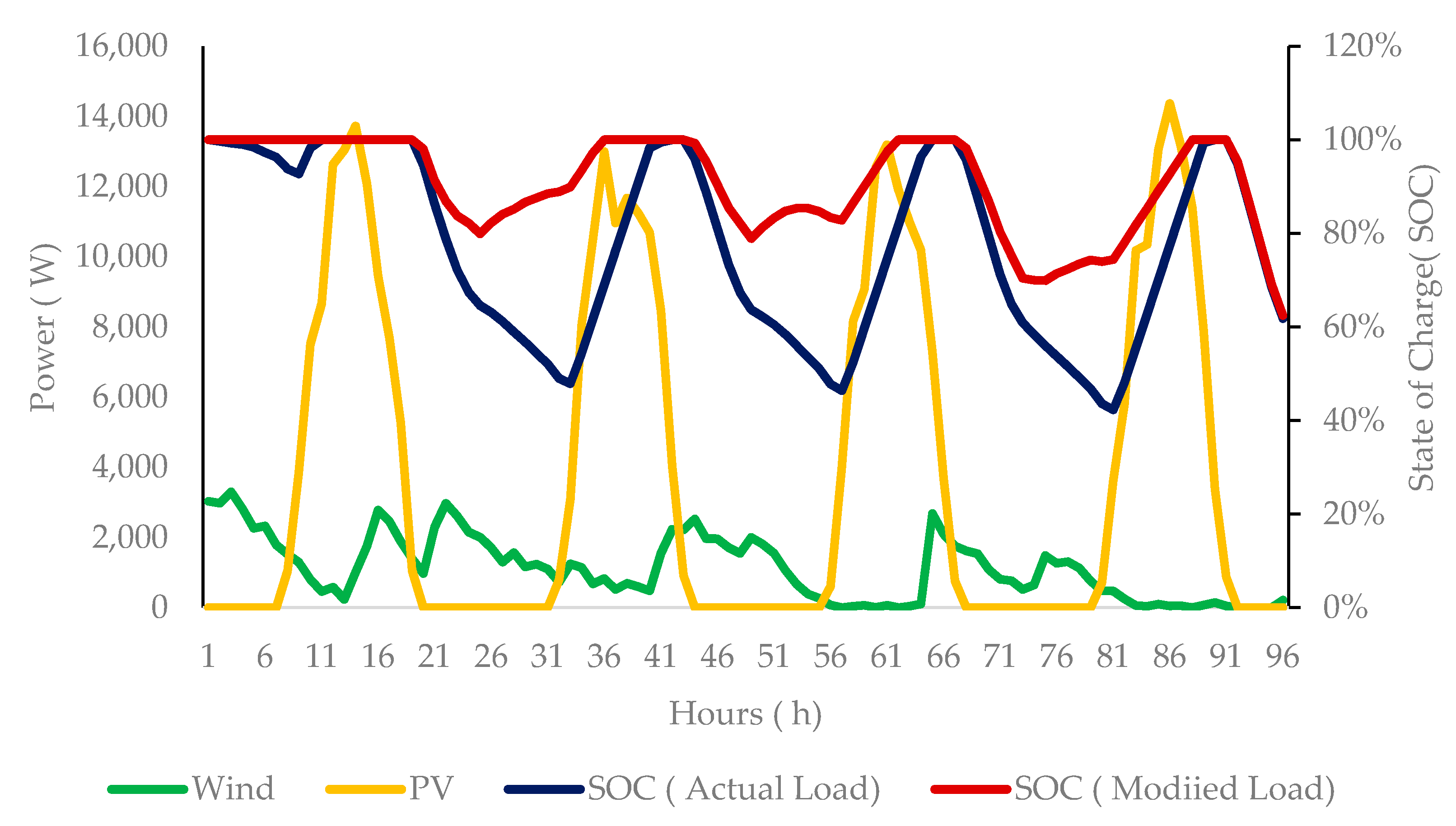 Energies 13 06146 g013