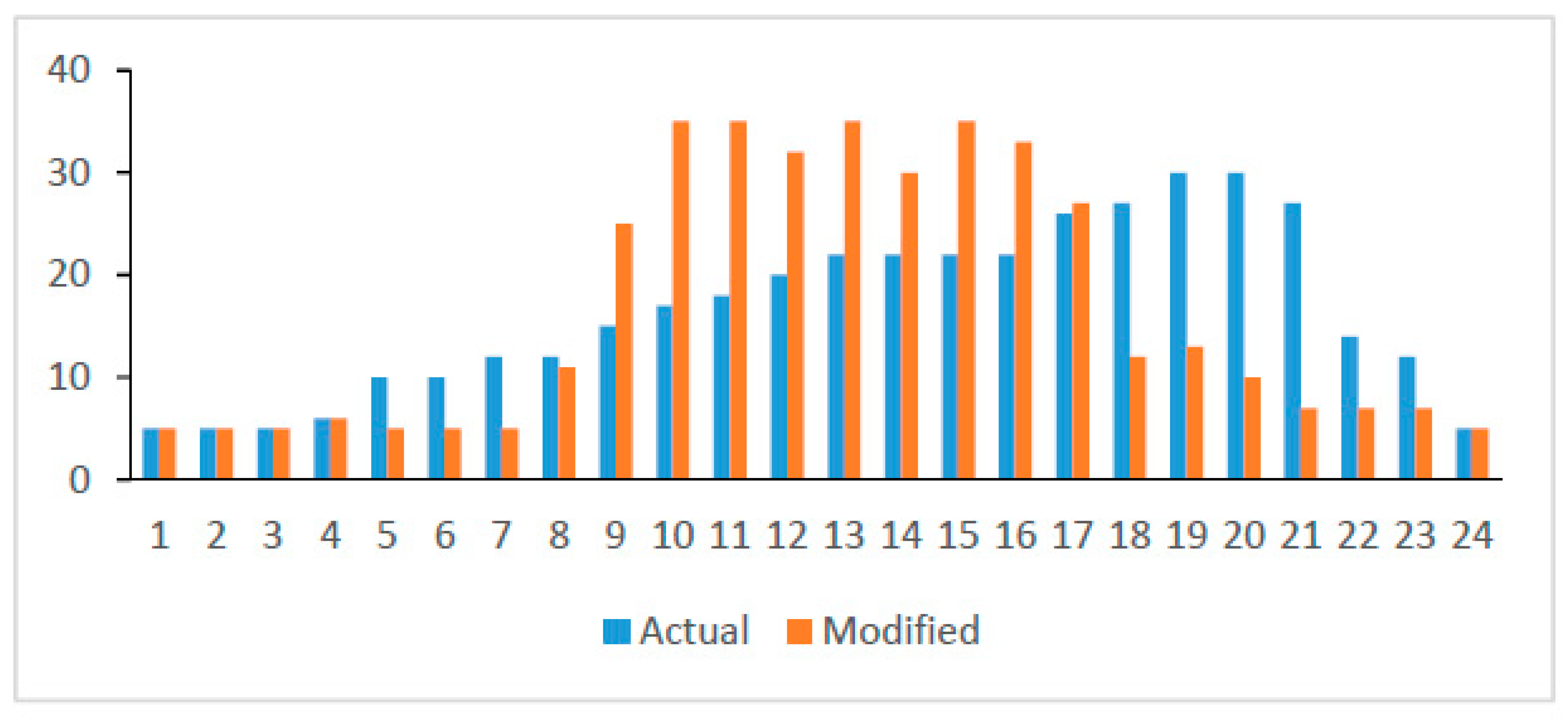 Energies 13 06146 g014