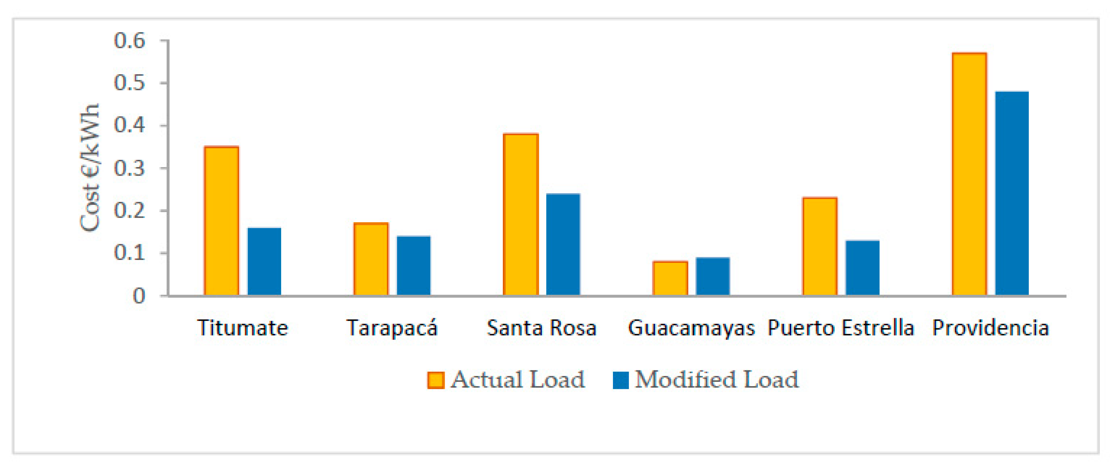 Energies 13 06146 g015