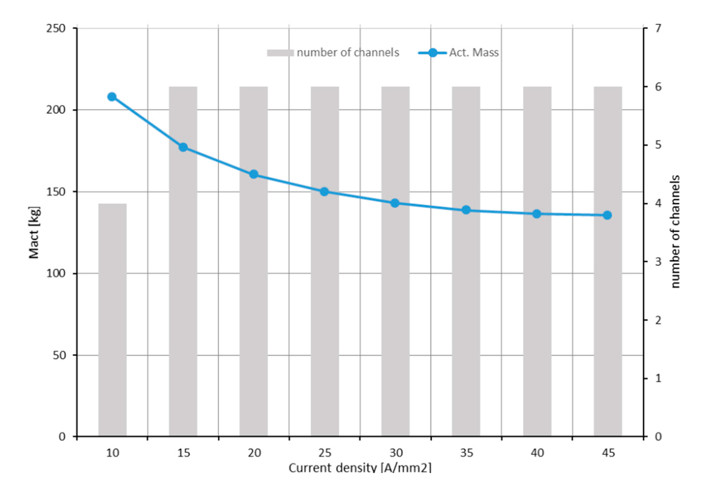 Energies 13 06149 g007