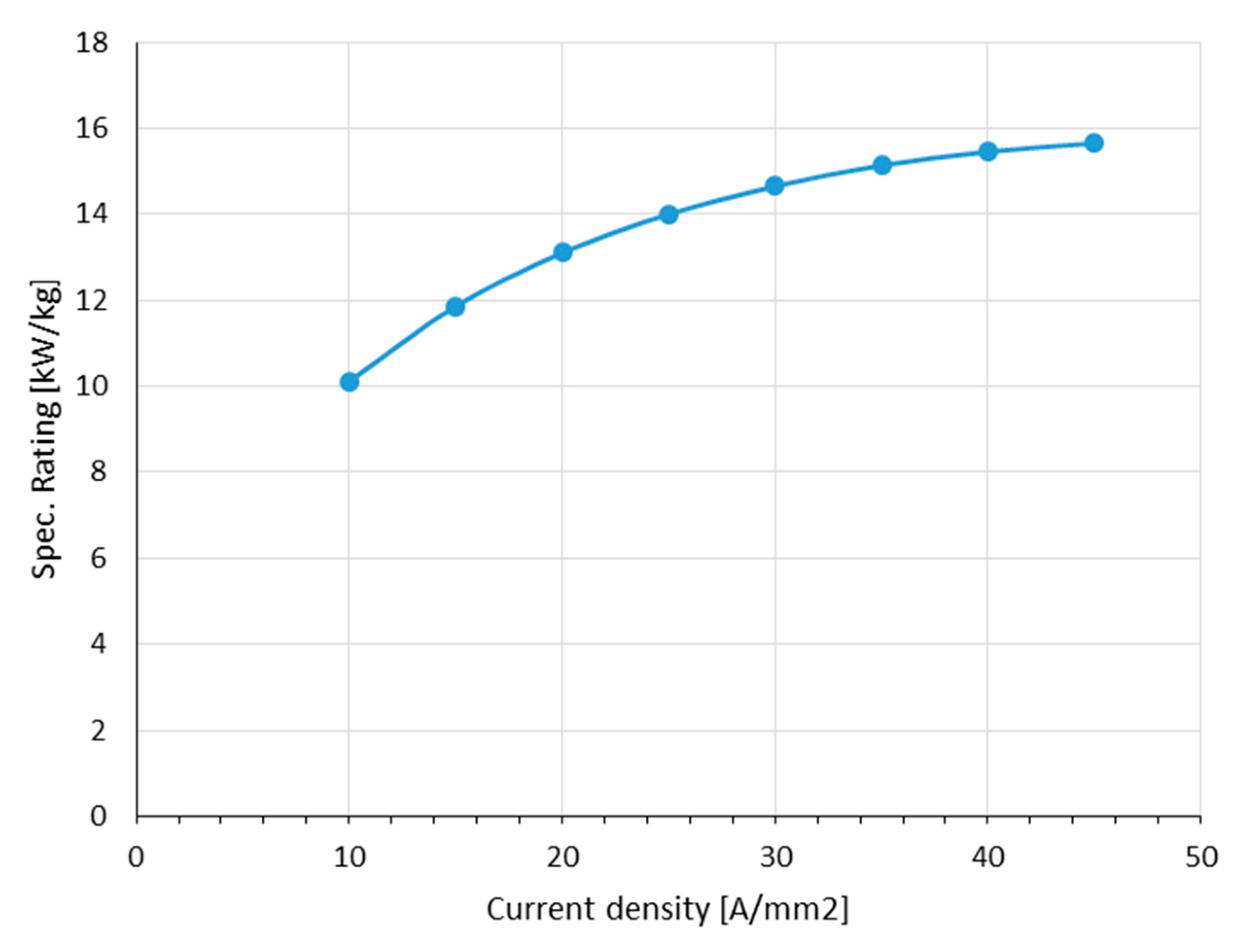 Energies 13 06149 g010