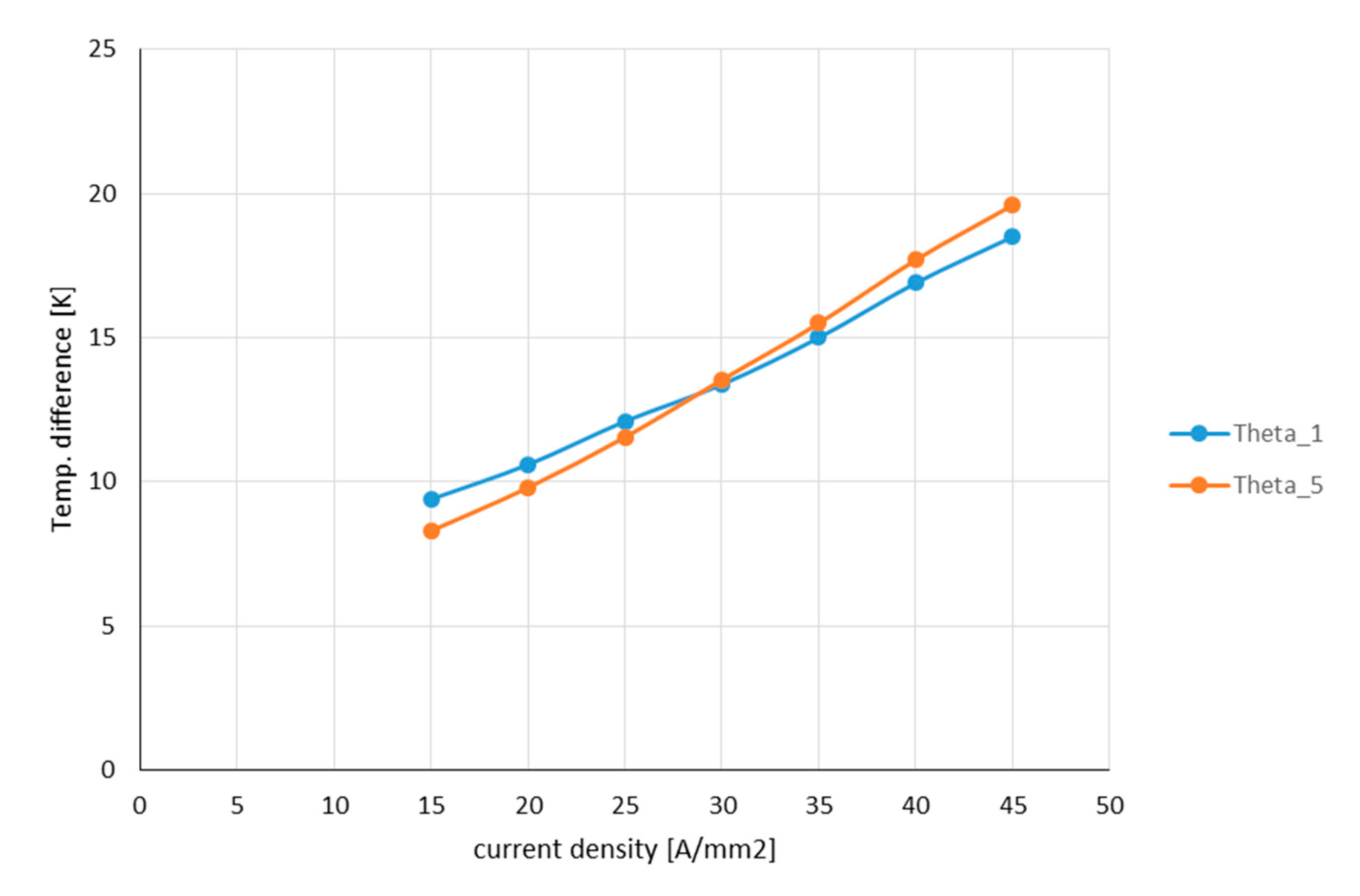 Energies 13 06149 g014